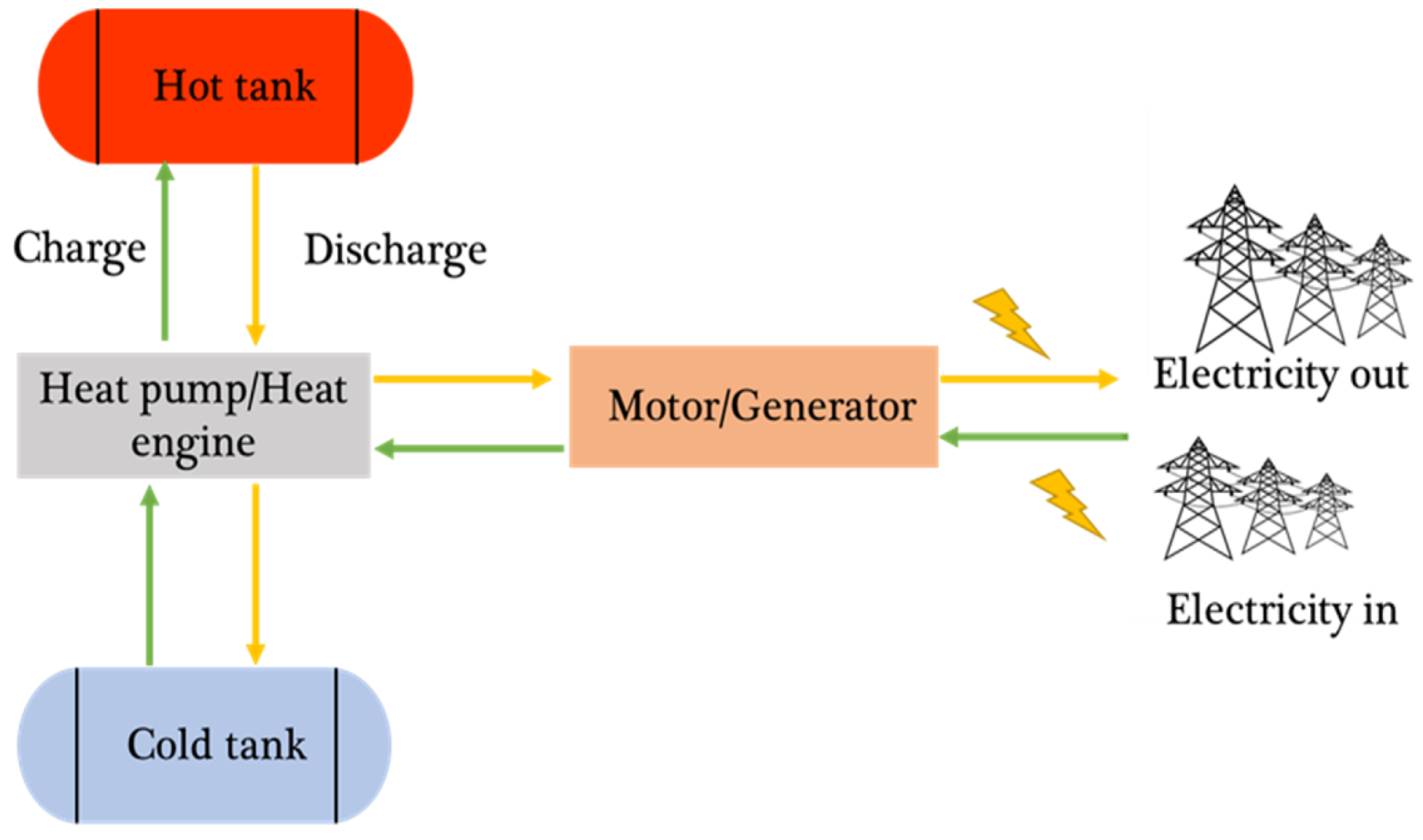 Thermo 05 00024 g002 Thermo 05 00024 g002