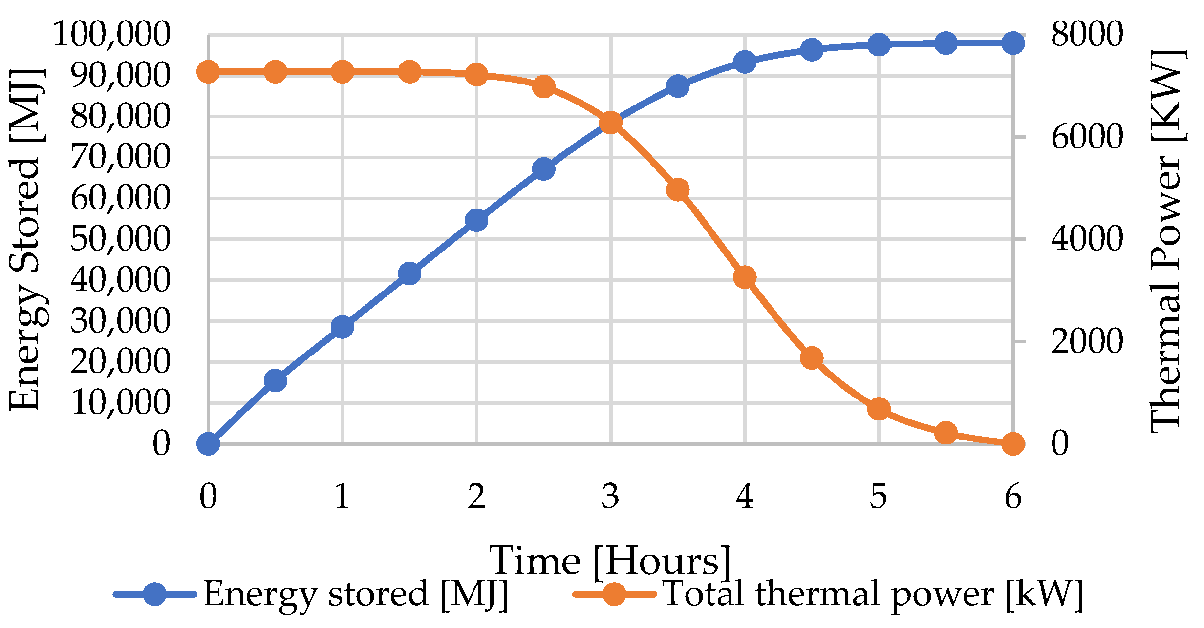 Thermo 05 00024 g007 Thermo 05 00024 g007