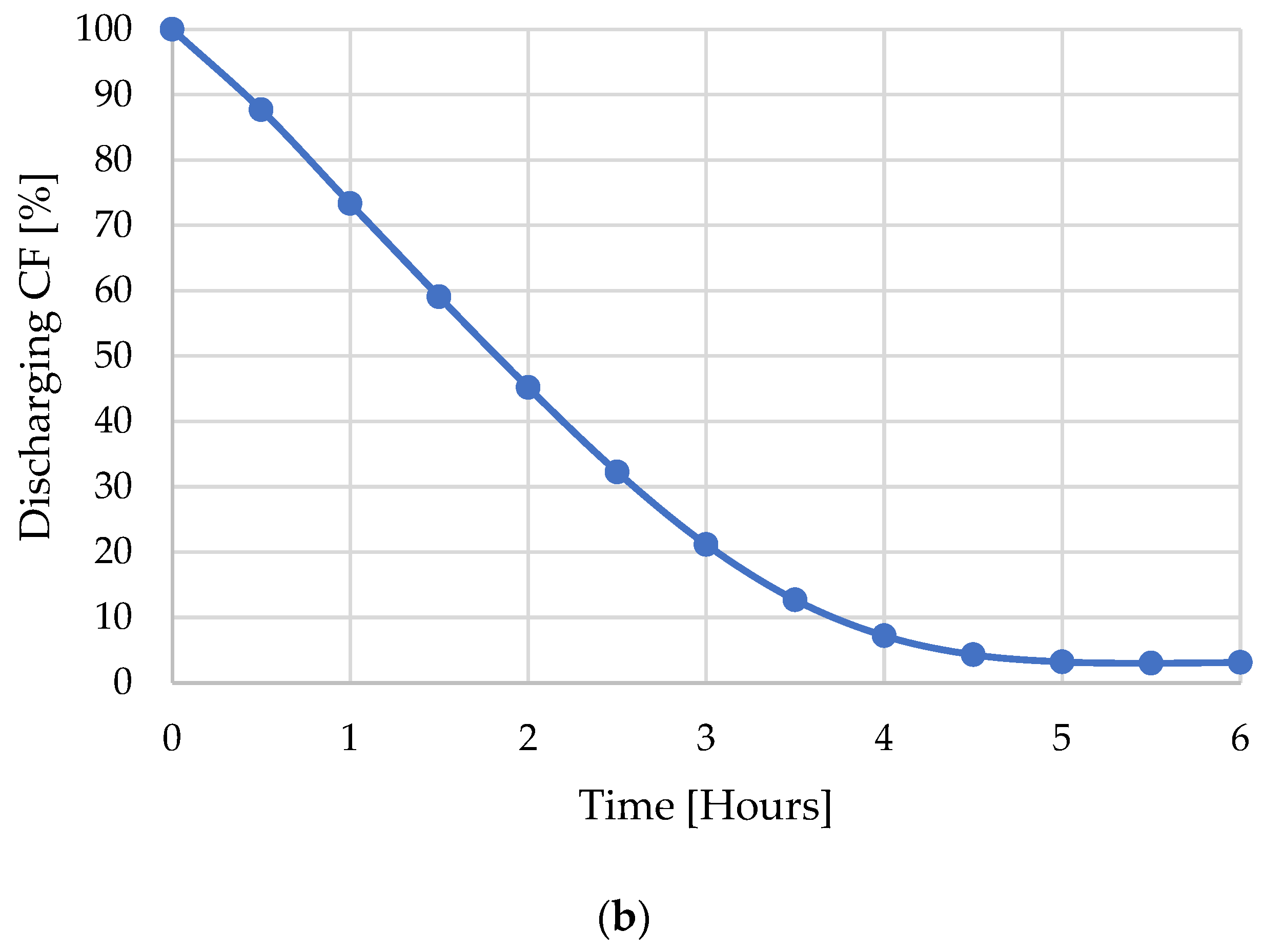 Thermo 05 00024 g008b Thermo 05 00024 g008b