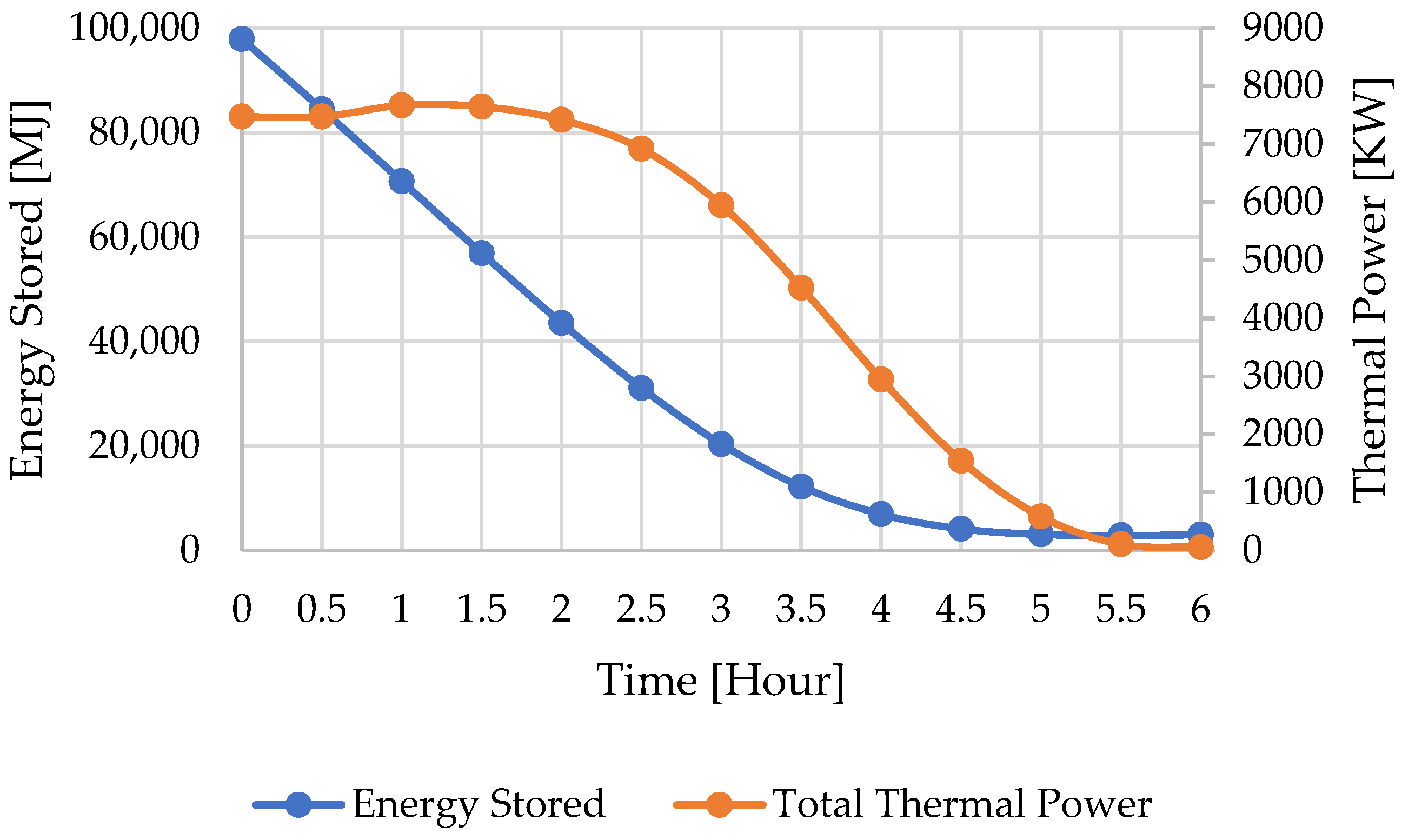 Thermo 05 00024 g009 Thermo 05 00024 g009