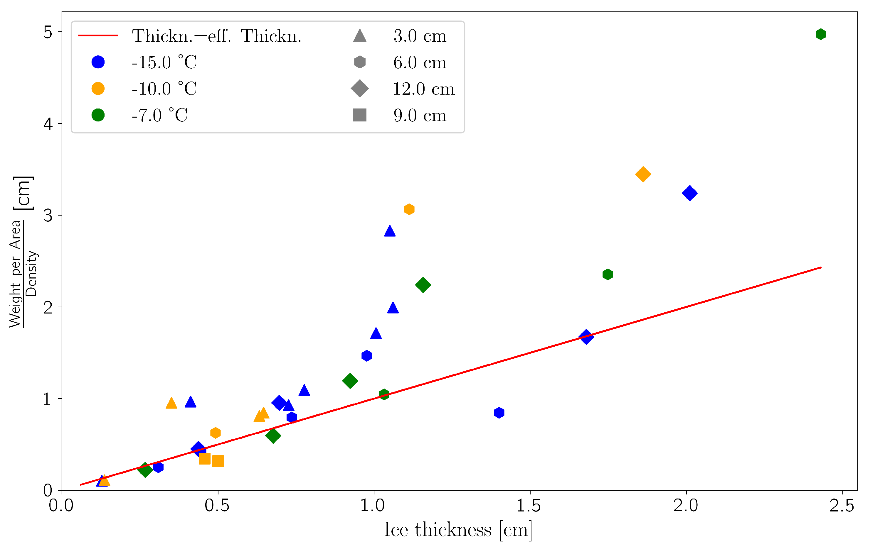 Thermo 05 00027 g006 Thermo 05 00027 g006