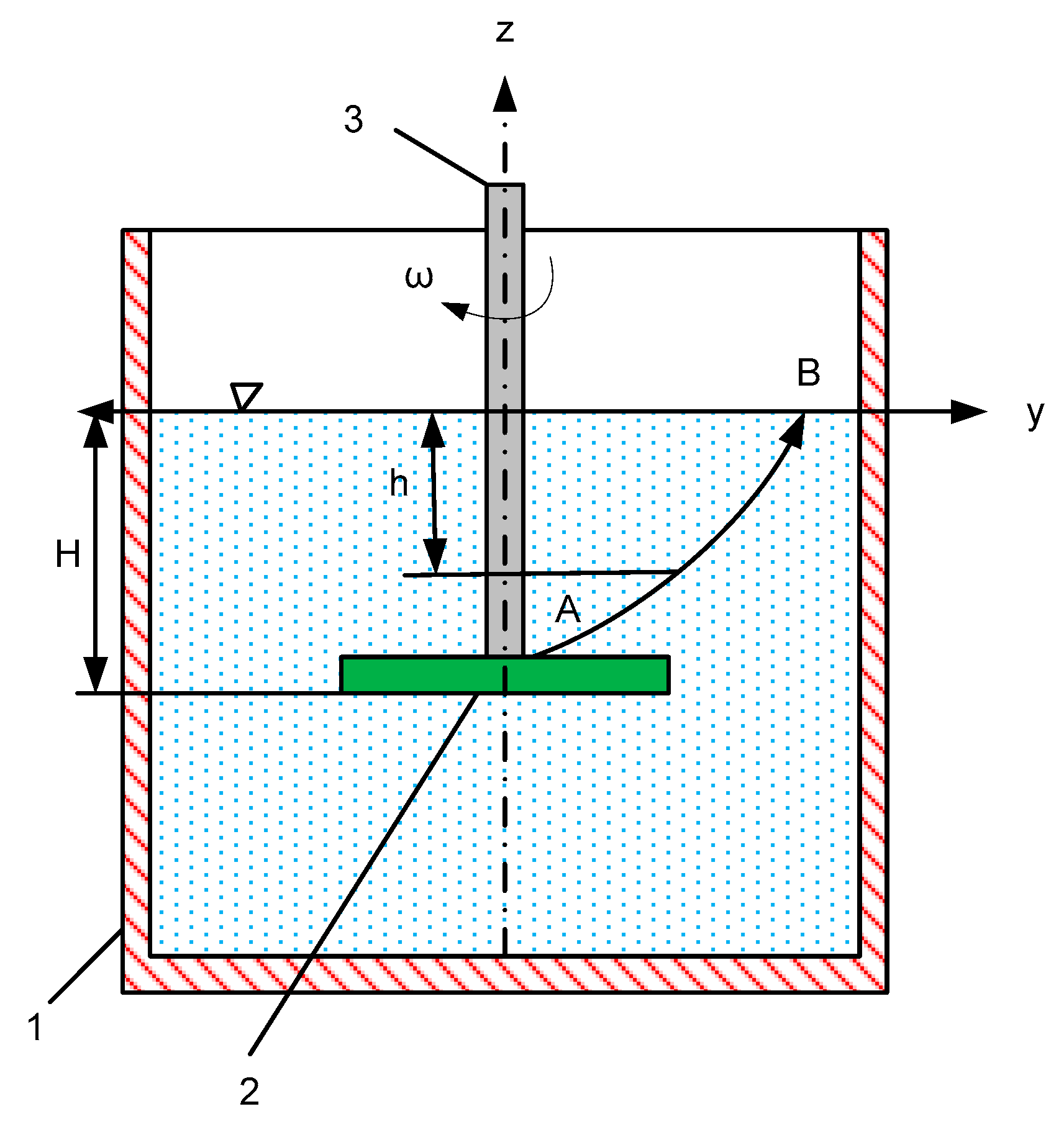 Thermo 05 00028 g004 Thermo 05 00028 g004