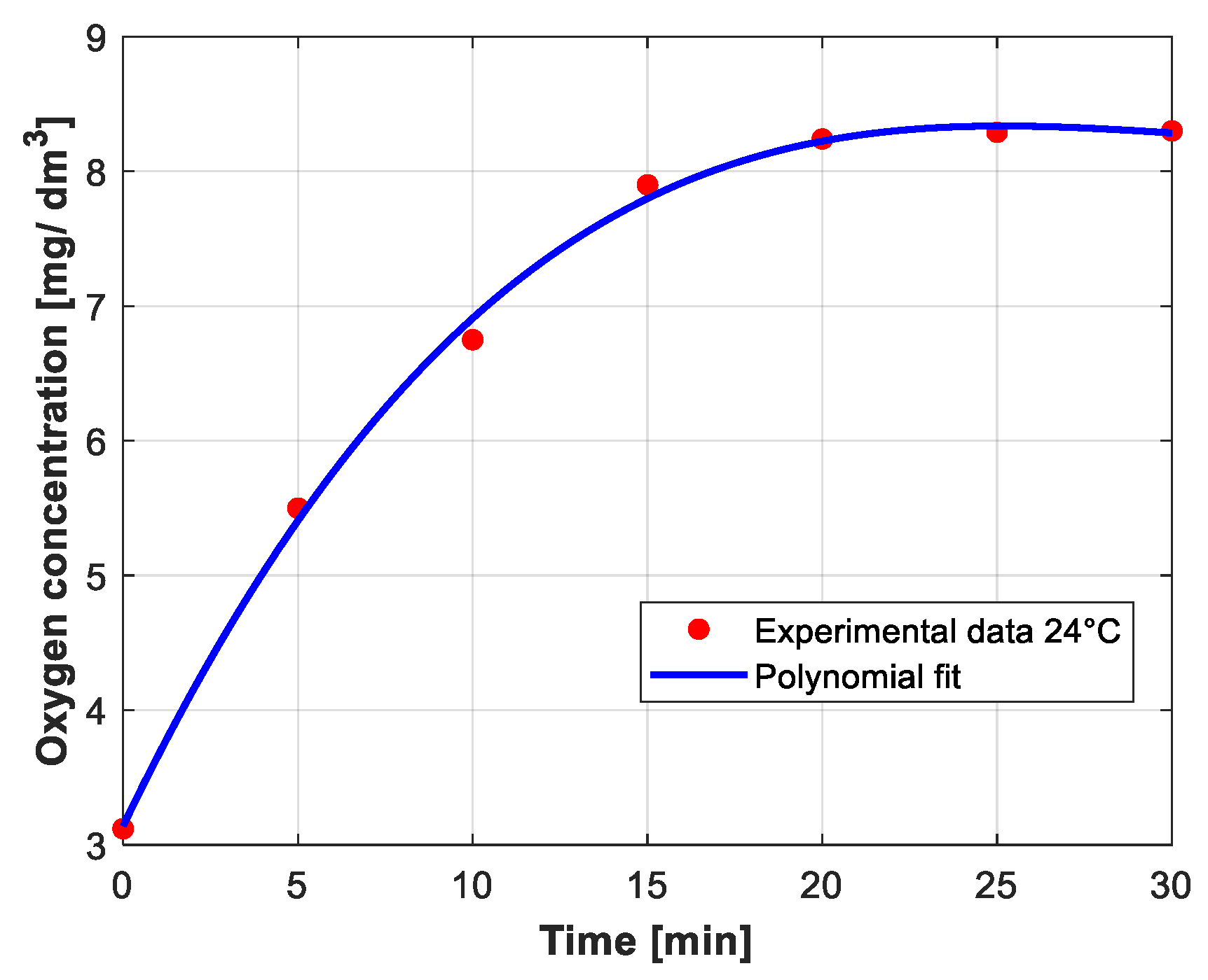 Thermo 05 00028 g006 Thermo 05 00028 g006