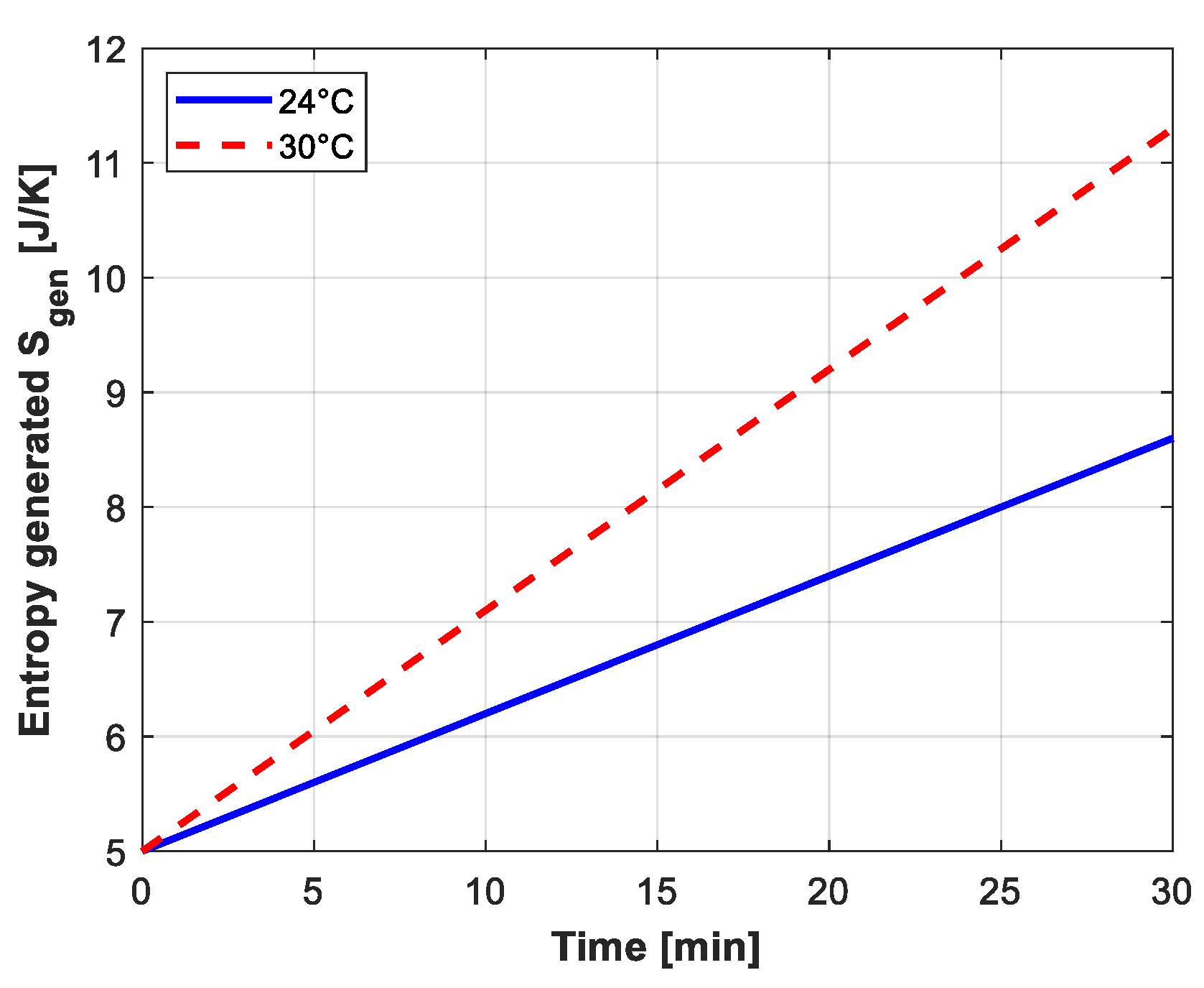 Thermo 05 00028 g008 Thermo 05 00028 g008