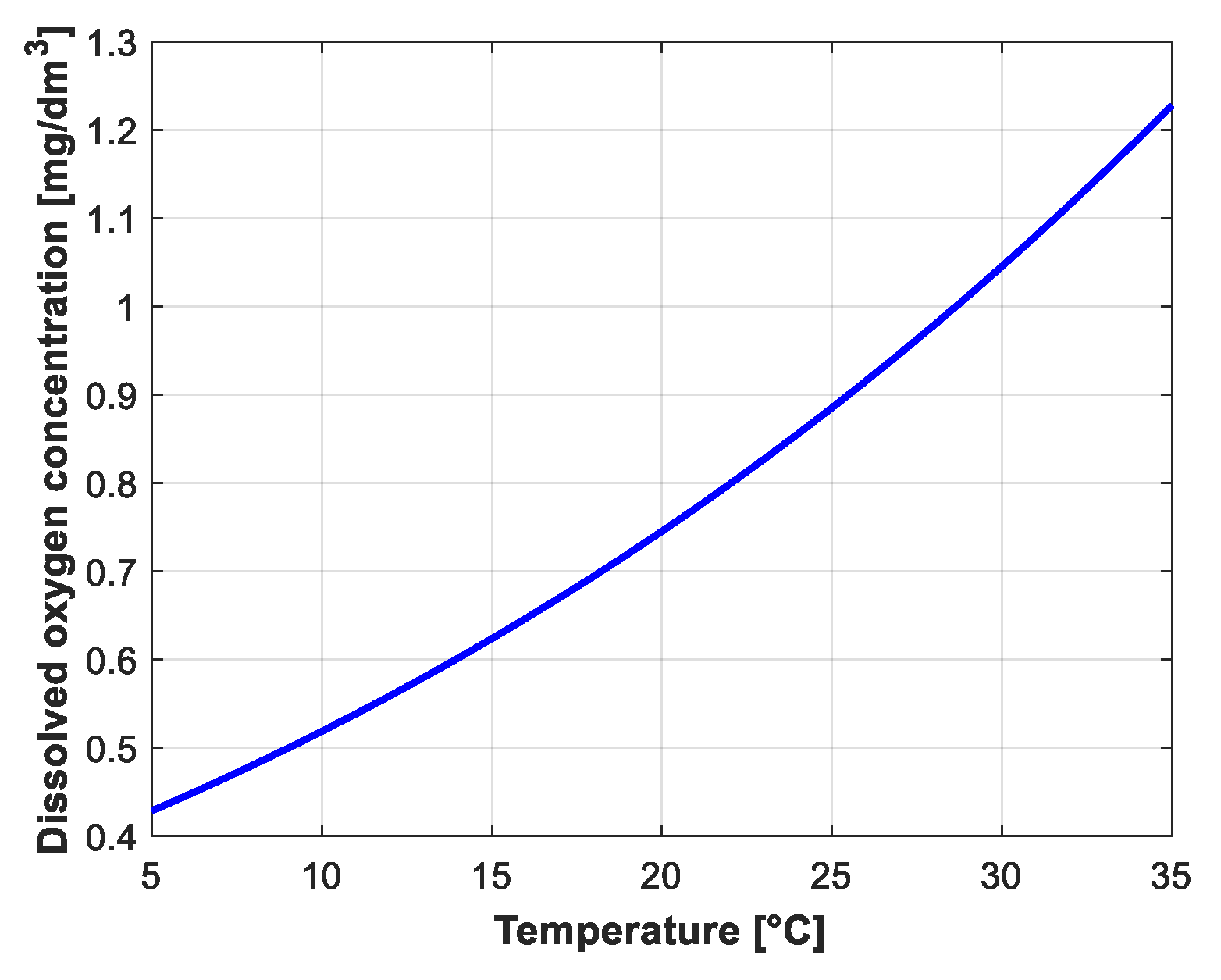 Thermo 05 00028 g010 Thermo 05 00028 g010