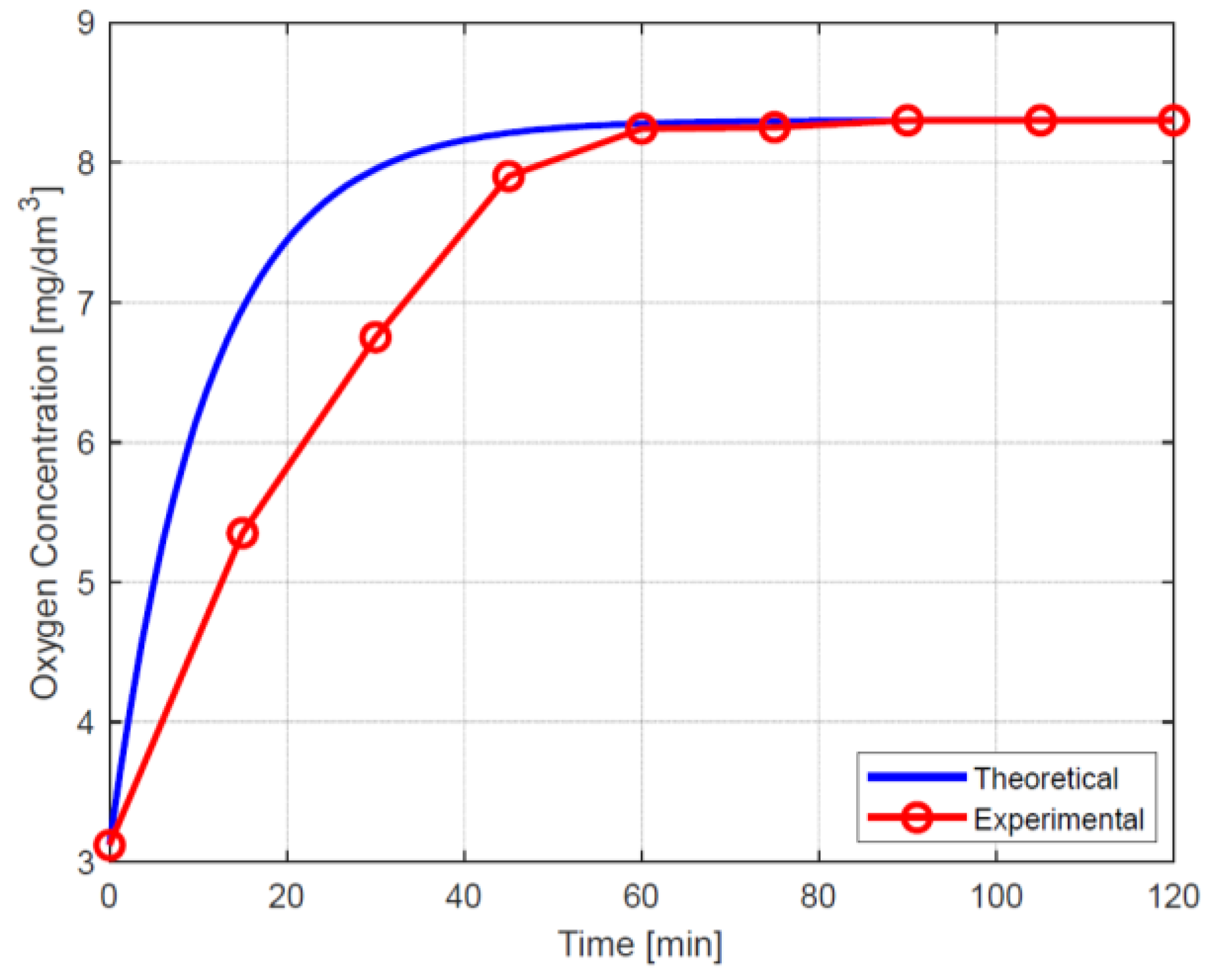 Thermo 05 00028 g013 Thermo 05 00028 g013