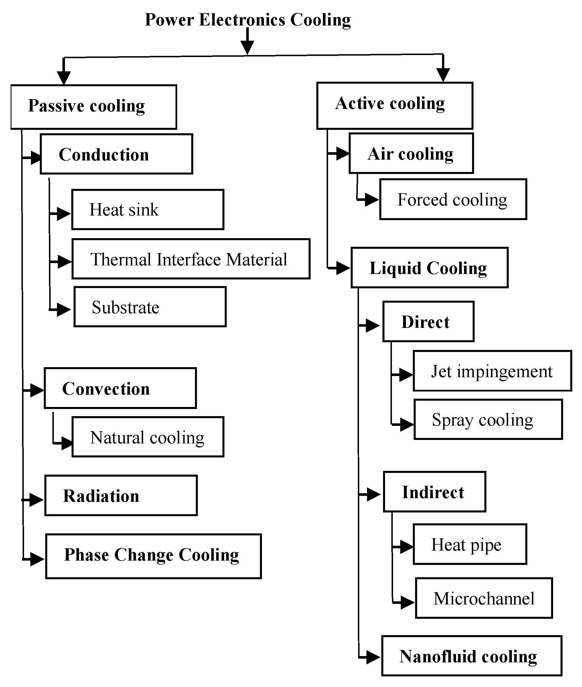 Thermo 05 00030 g005 Thermo 05 00030 g005