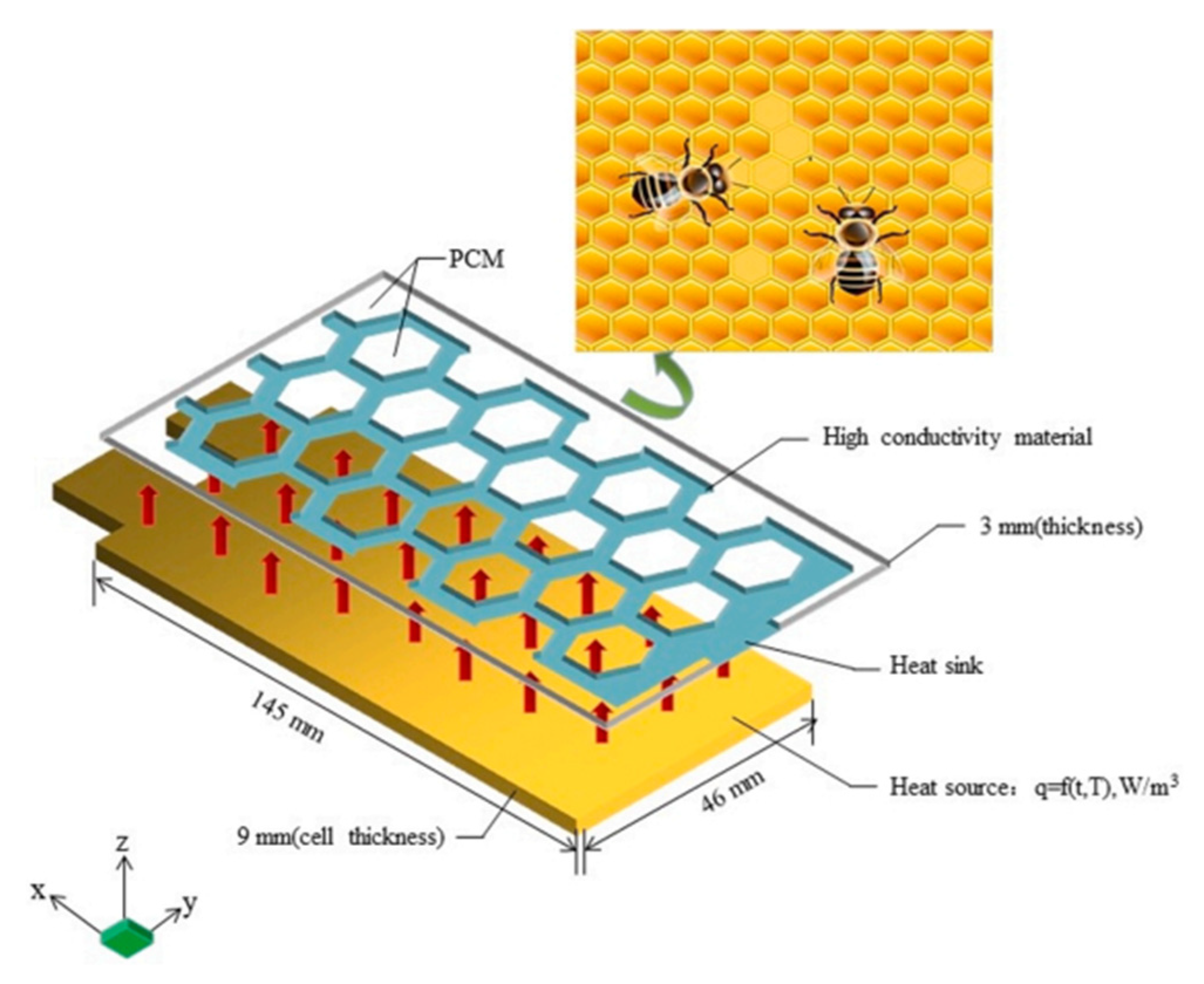 Thermo 05 00030 g007 Thermo 05 00030 g007