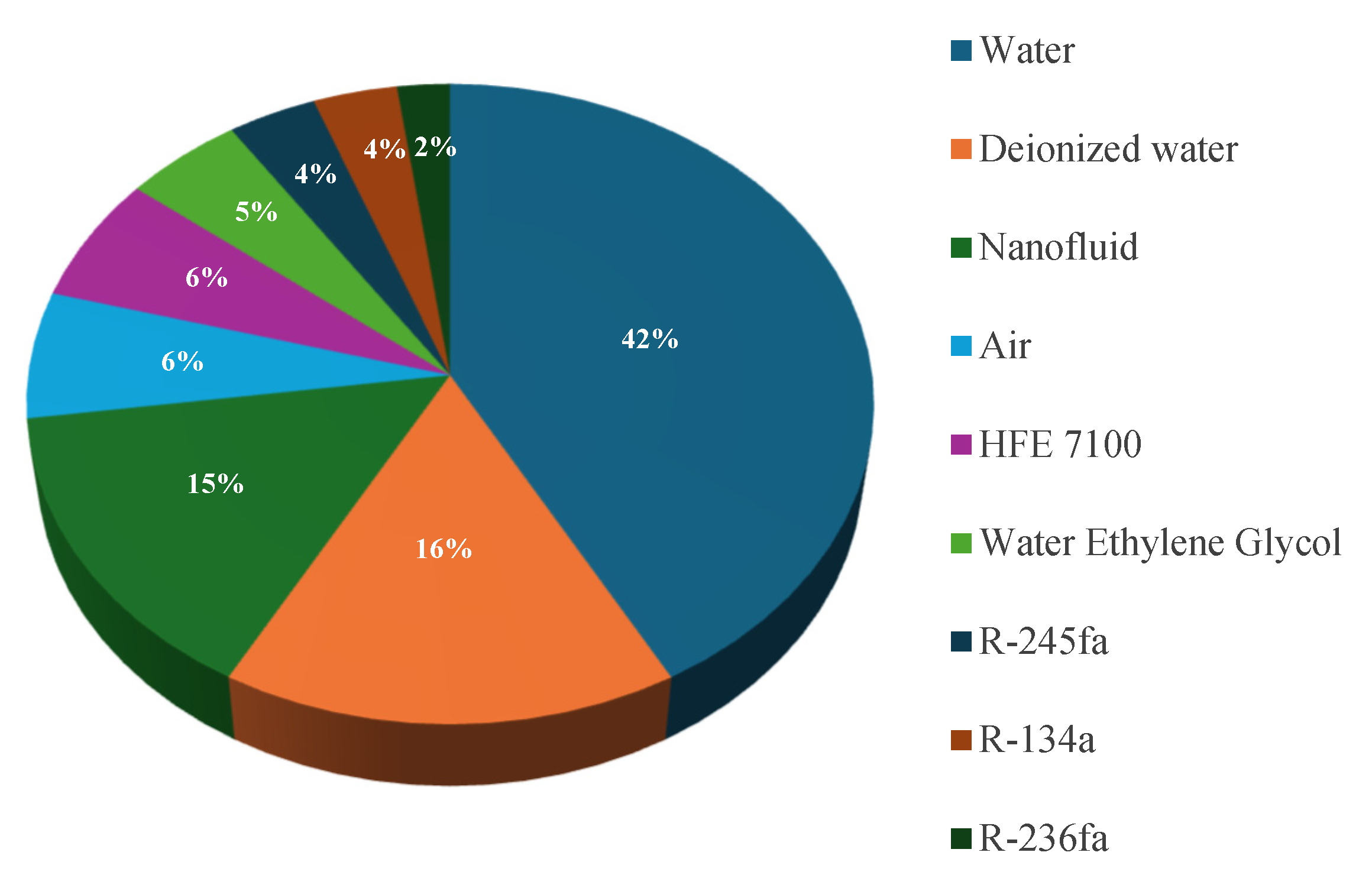 Thermo 05 00030 g008 Thermo 05 00030 g008
