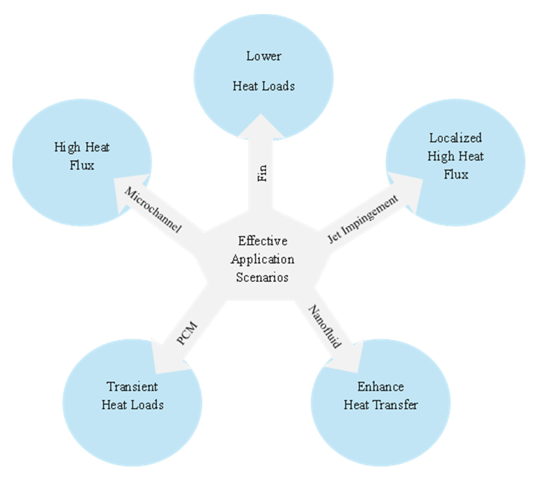 Thermo 05 00030 g009 Thermo 05 00030 g009