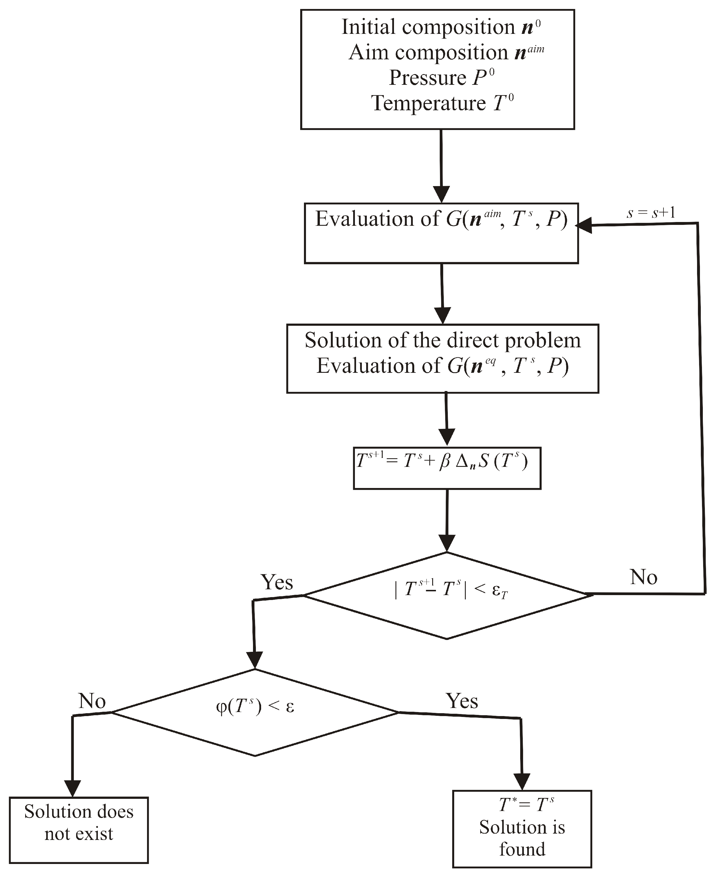 Thermo 05 00031 g001 Thermo 05 00031 g001