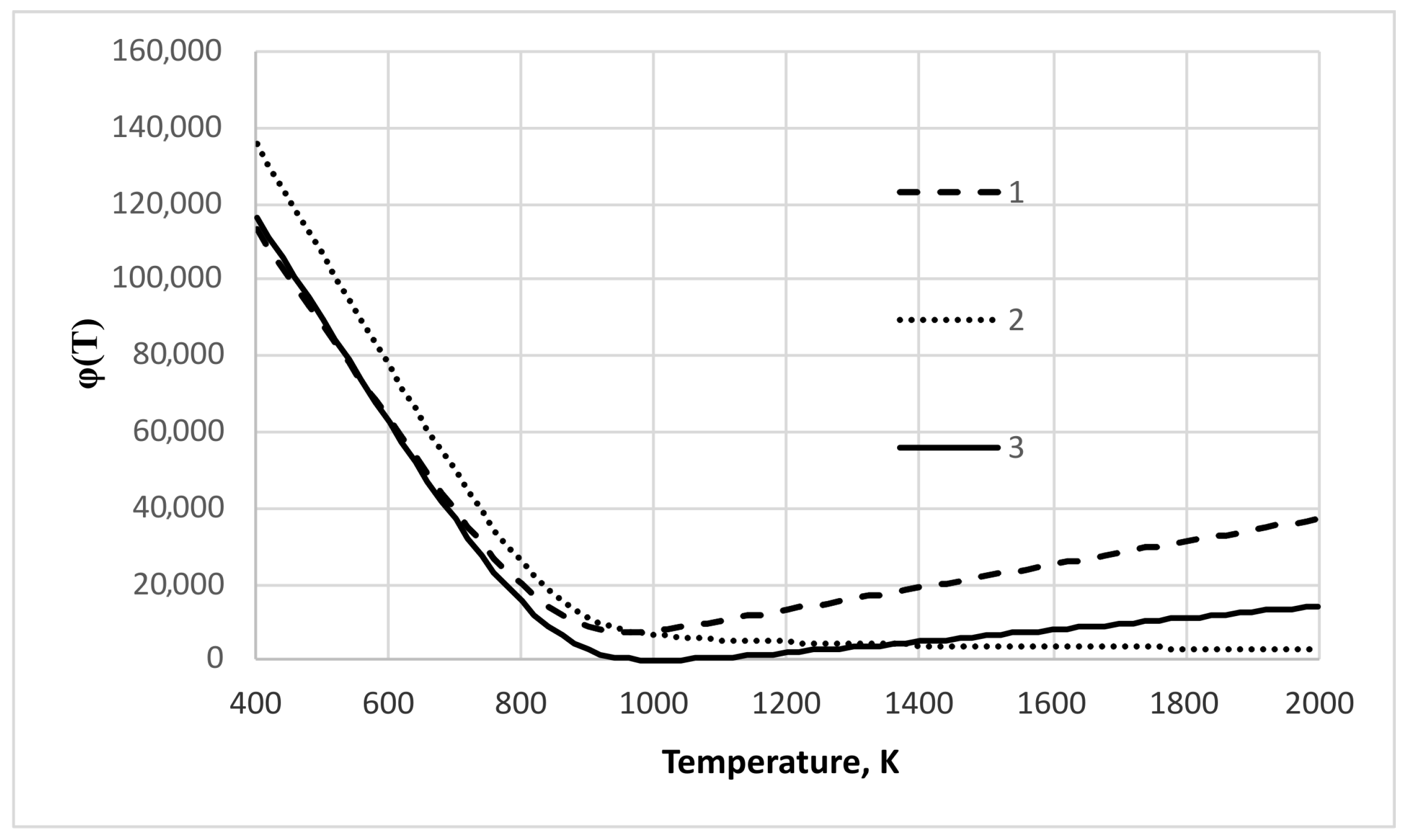 Thermo 05 00031 g004 Thermo 05 00031 g004
