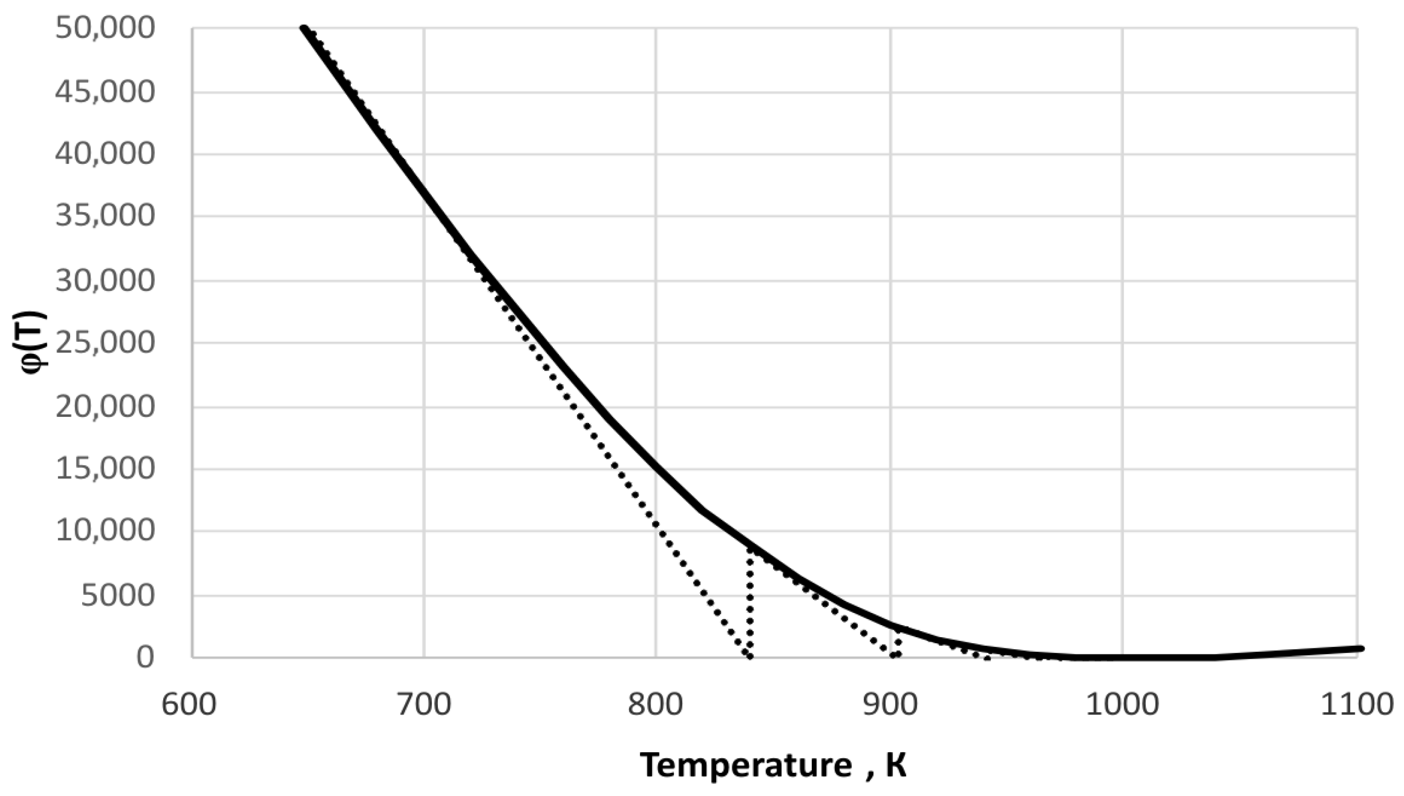 Thermo 05 00031 g005 Thermo 05 00031 g005