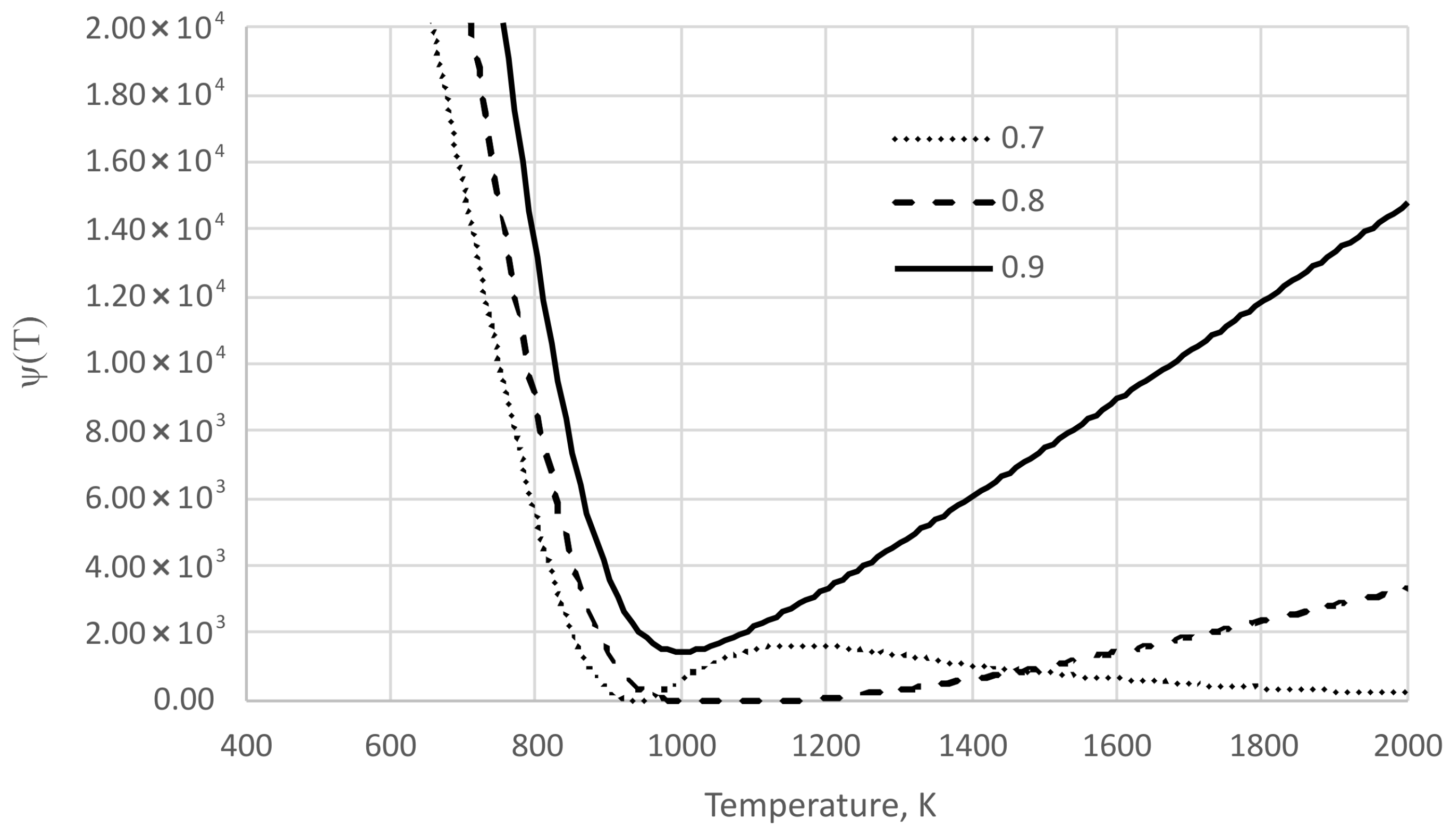 Thermo 05 00031 g006 Thermo 05 00031 g006