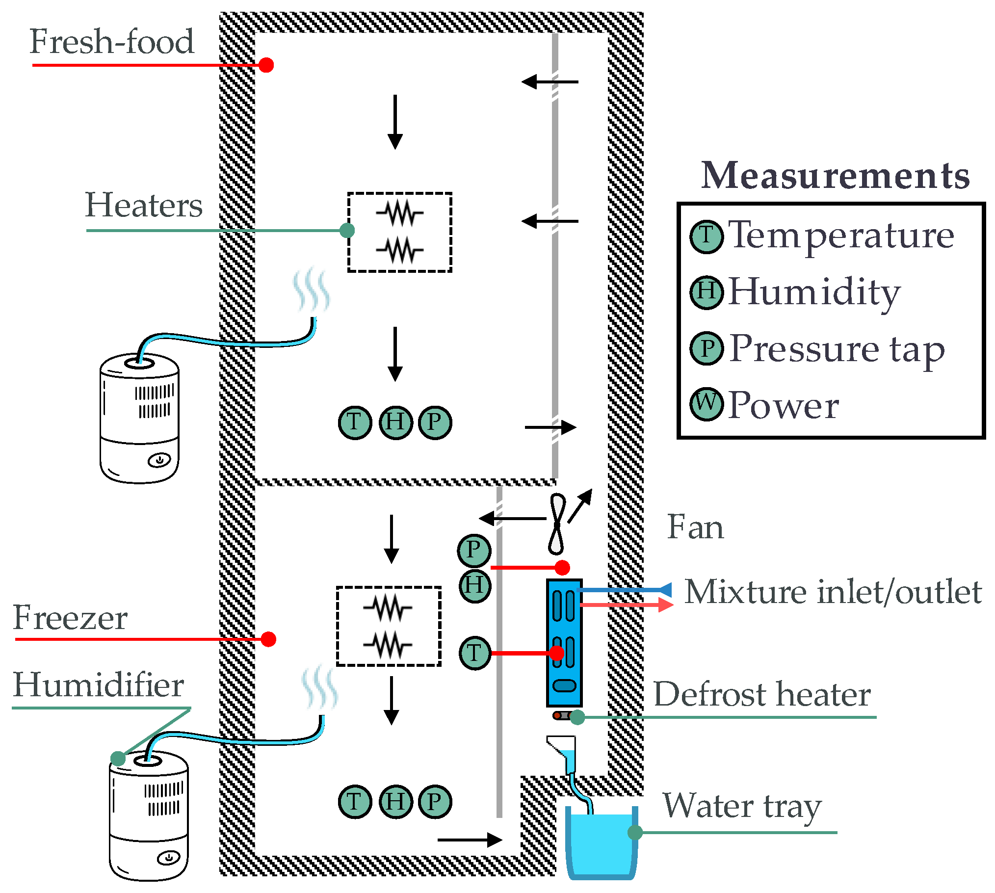Thermo 05 00032 g003