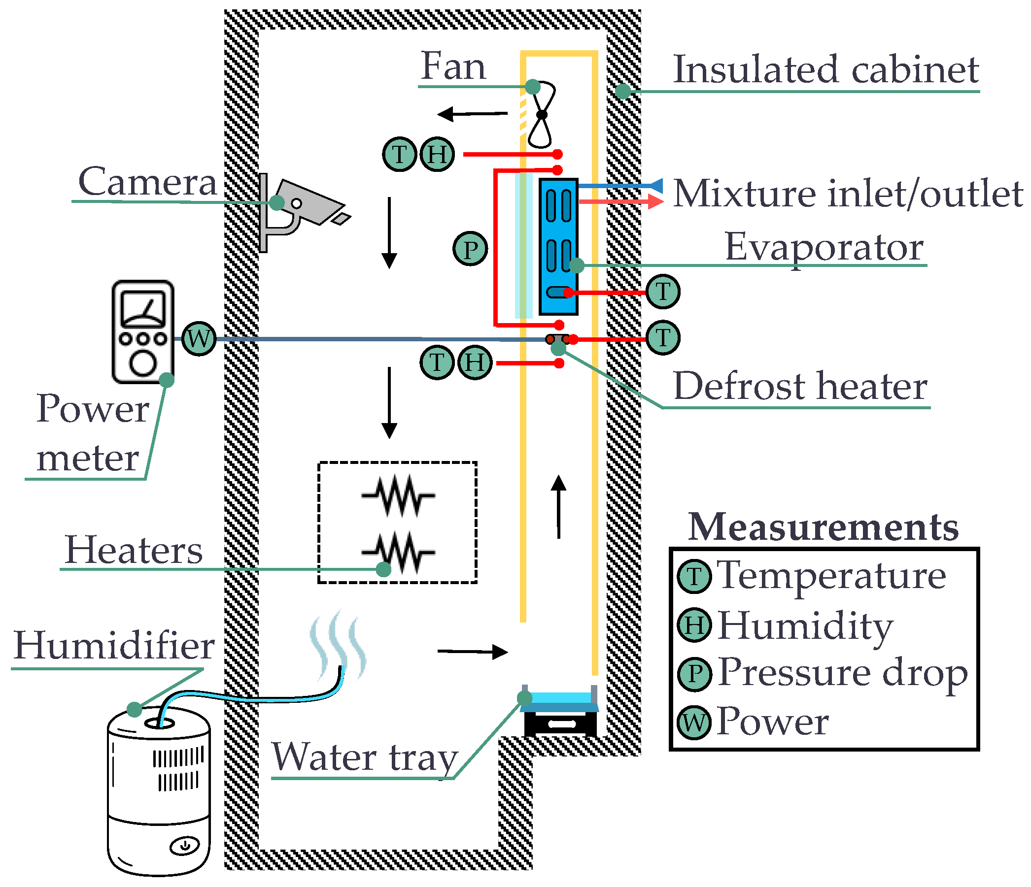 Thermo 05 00032 g004