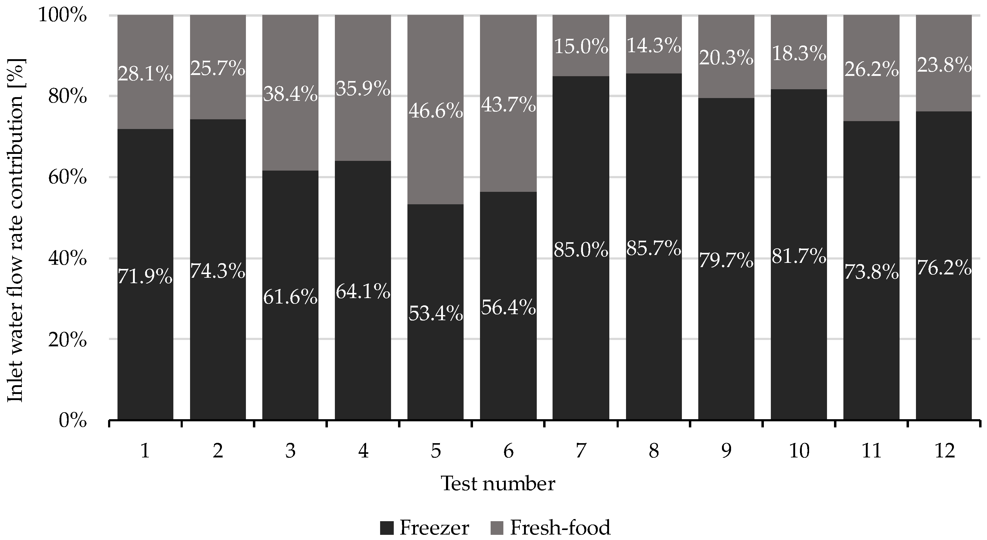 Thermo 05 00032 g006
