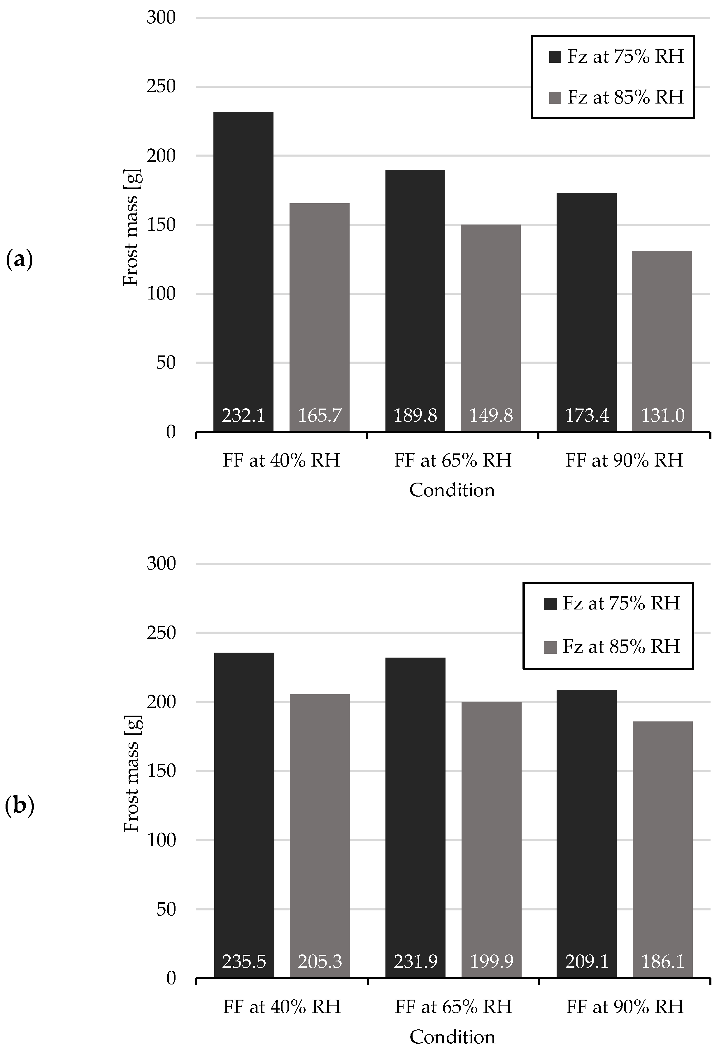 Thermo 05 00032 g007
