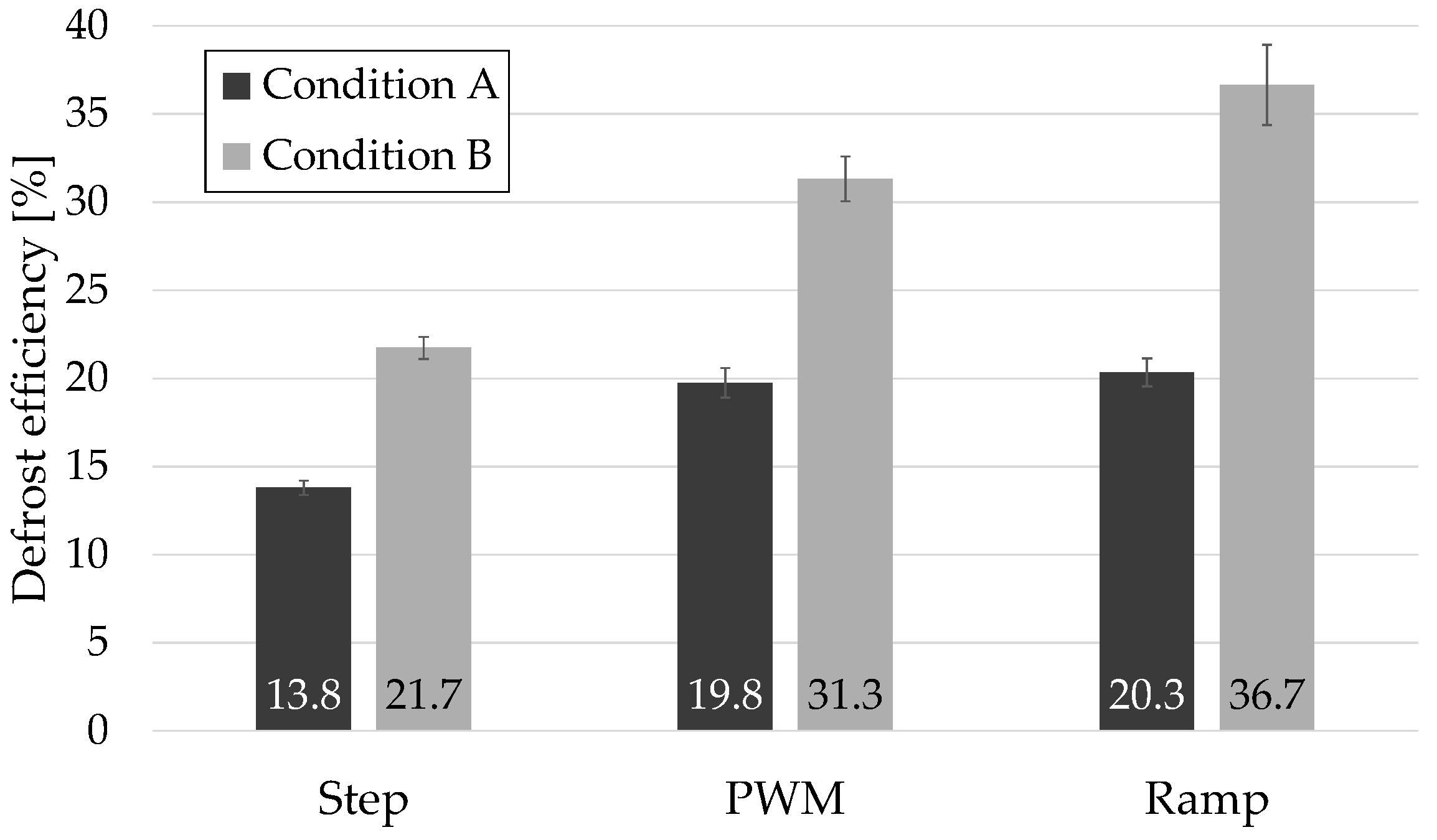Thermo 05 00032 g008