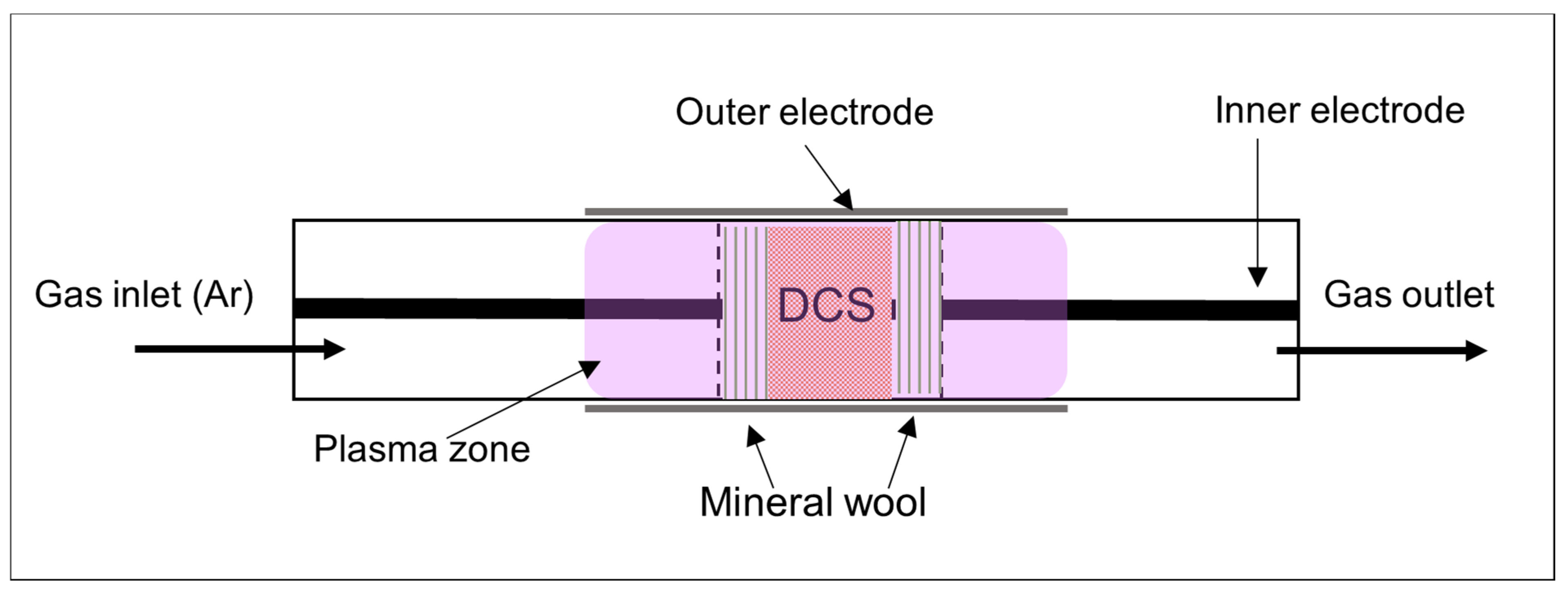 Thermo 05 00036 g002