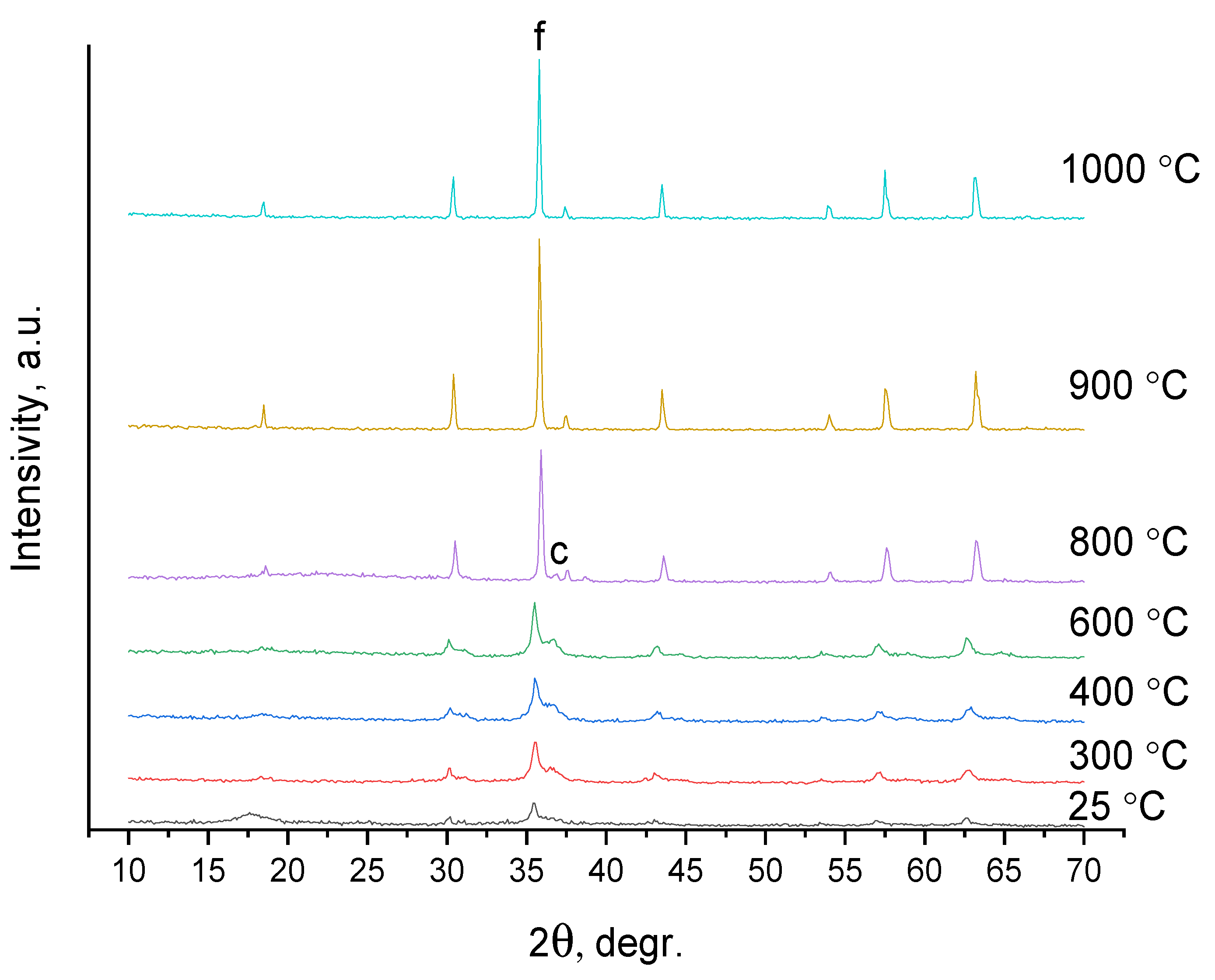 Thermo 05 00036 g011