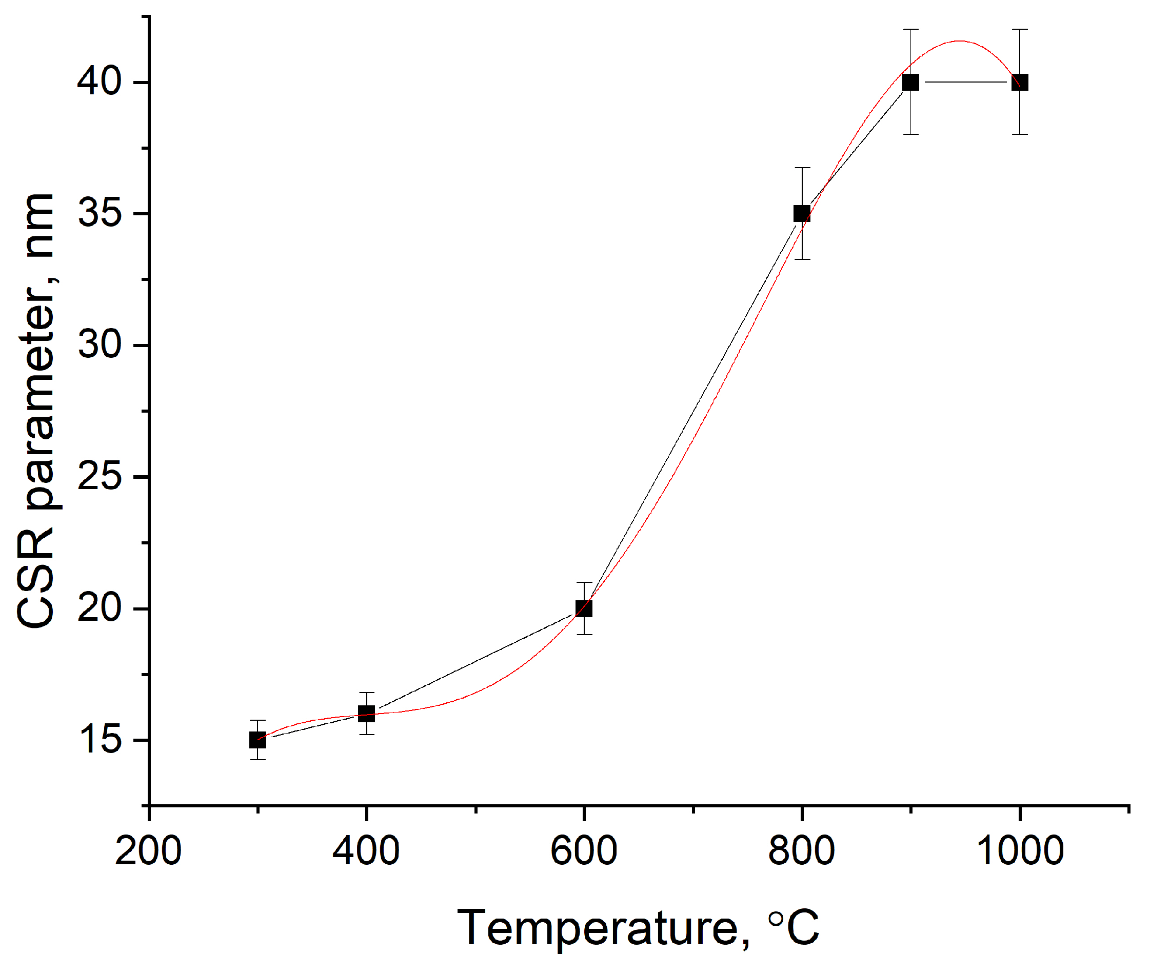 Thermo 05 00036 g012