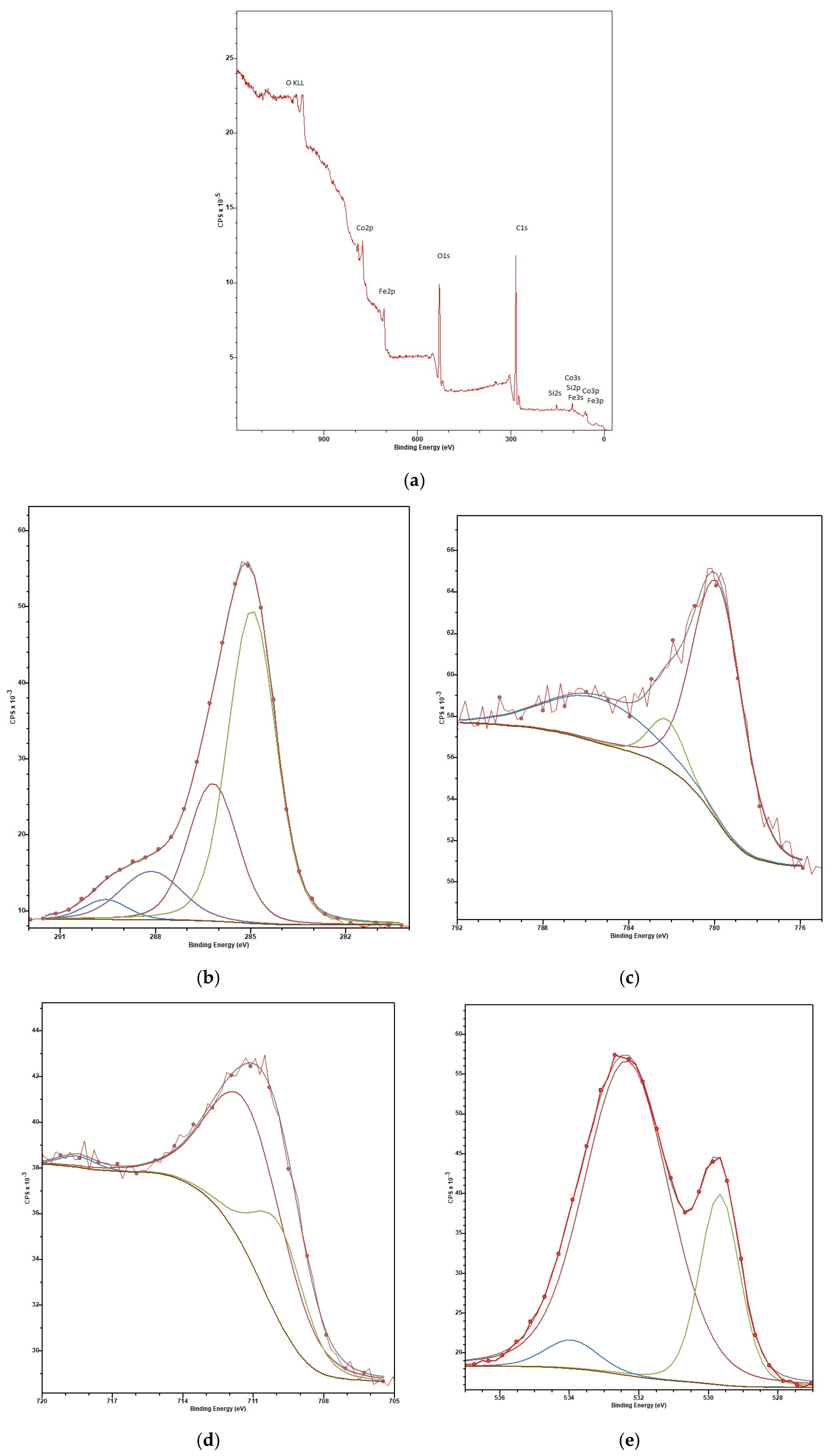Thermo 05 00036 g013