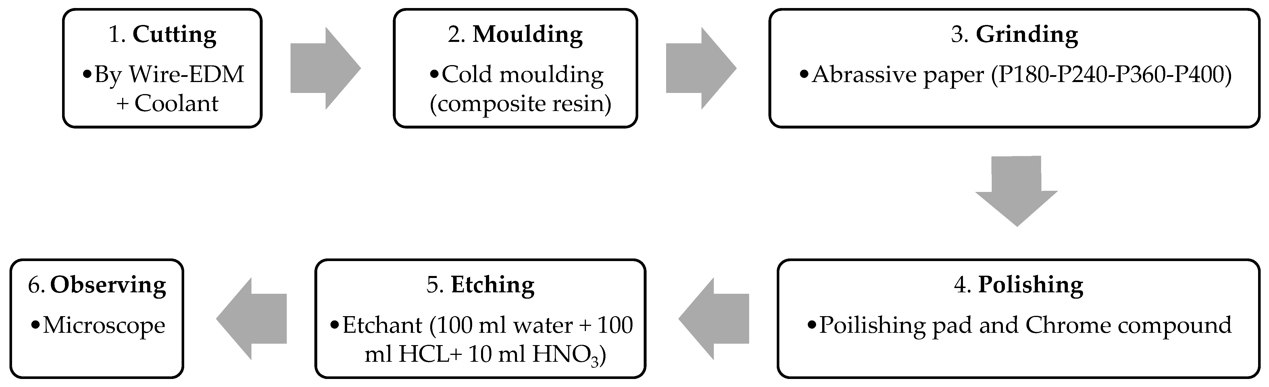 Thermo 05 00049 g005 Thermo 05 00049 g005