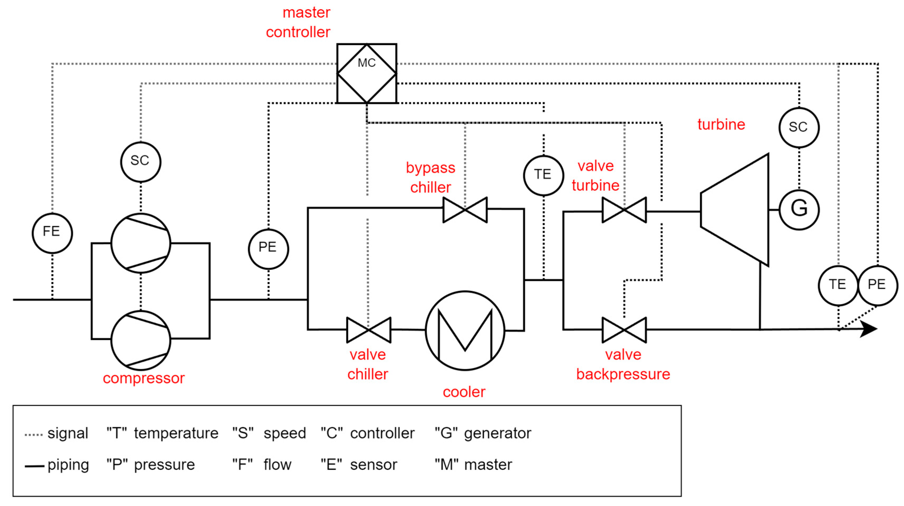 Thermo 05 00052 g003