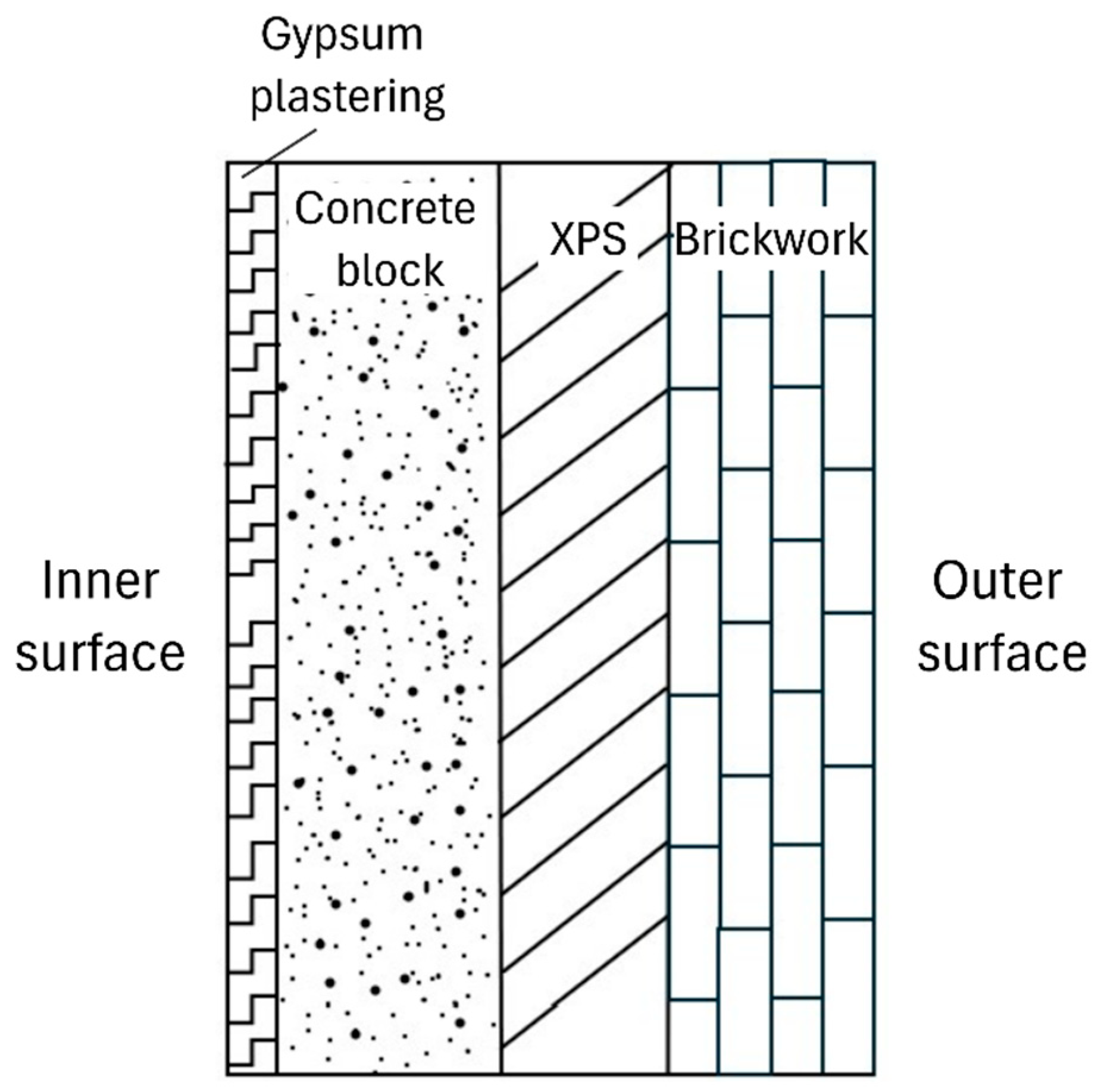 Thermo 05 00053 g001
