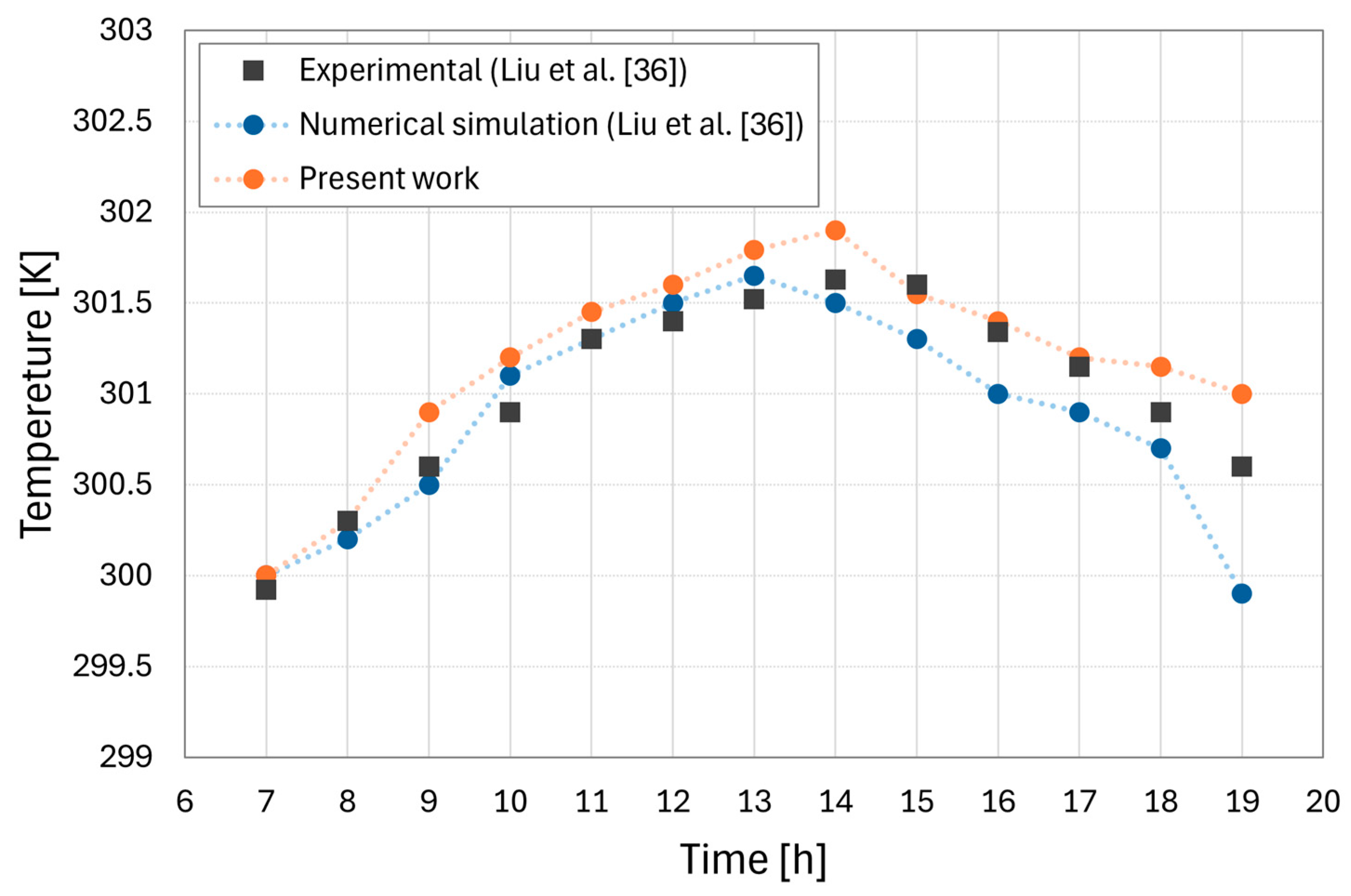 Thermo 05 00053 g005