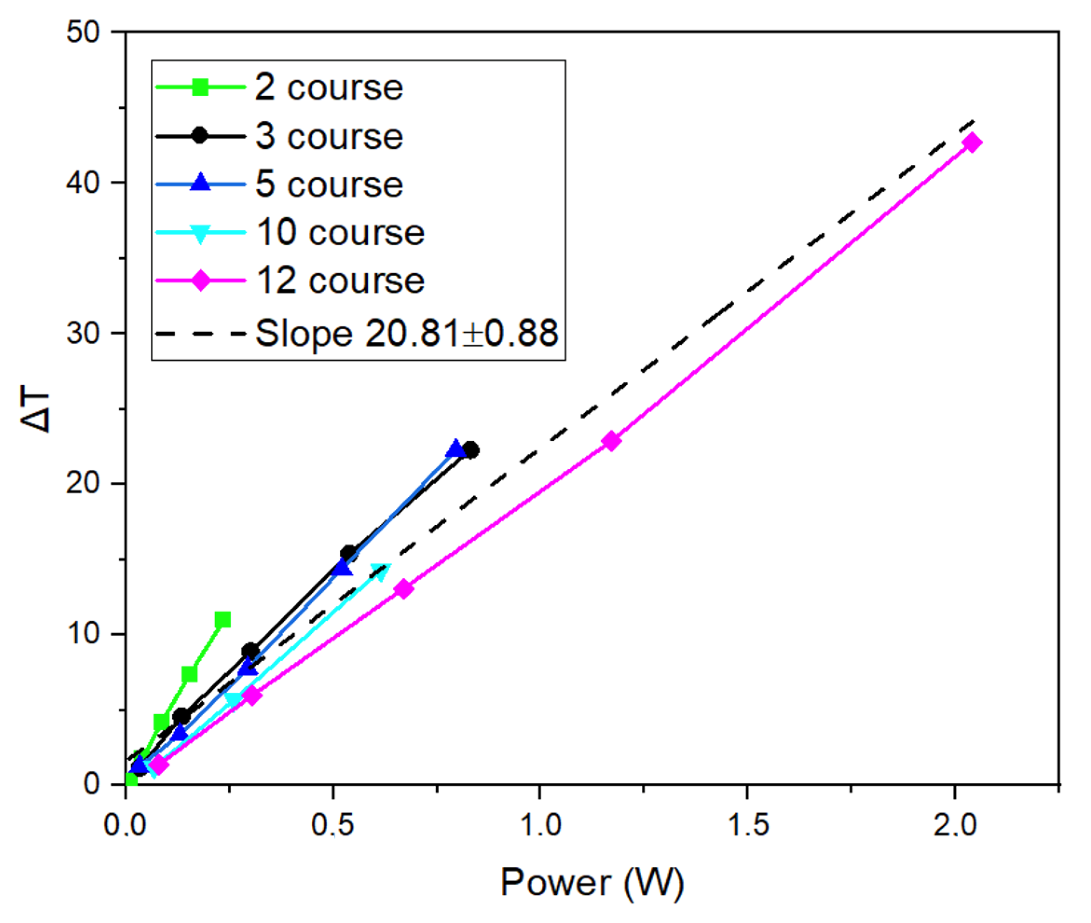 Thermo 05 00054 g008