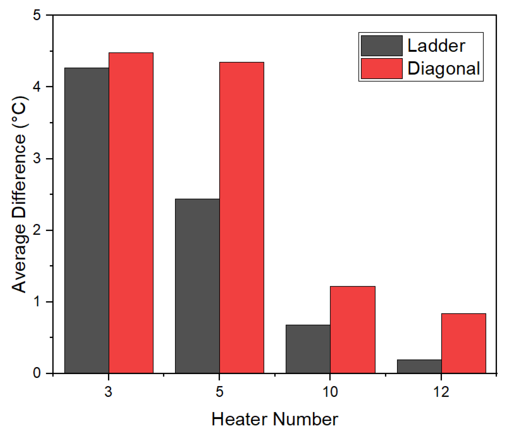 Thermo 05 00054 g012