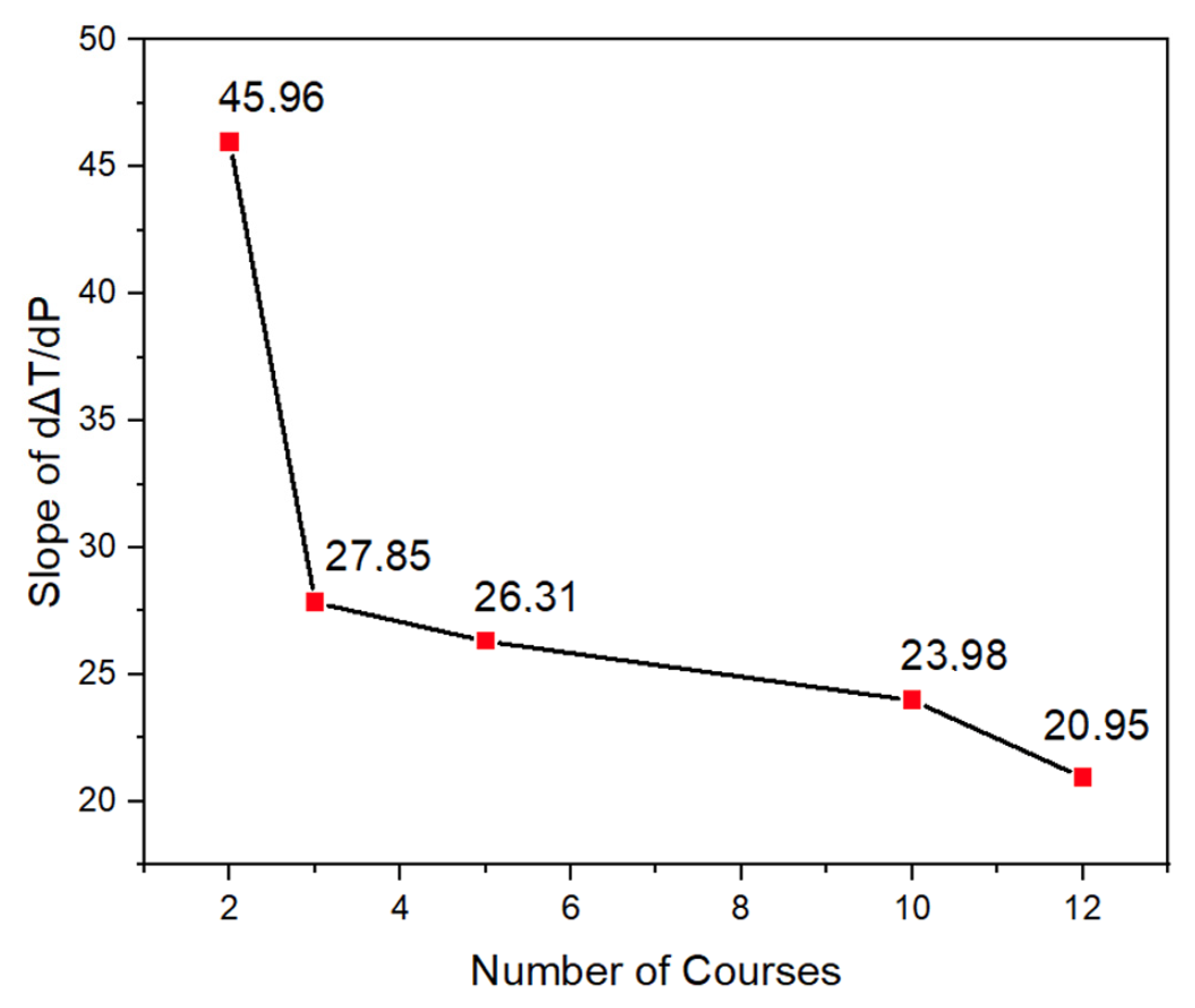 Thermo 05 00054 g013