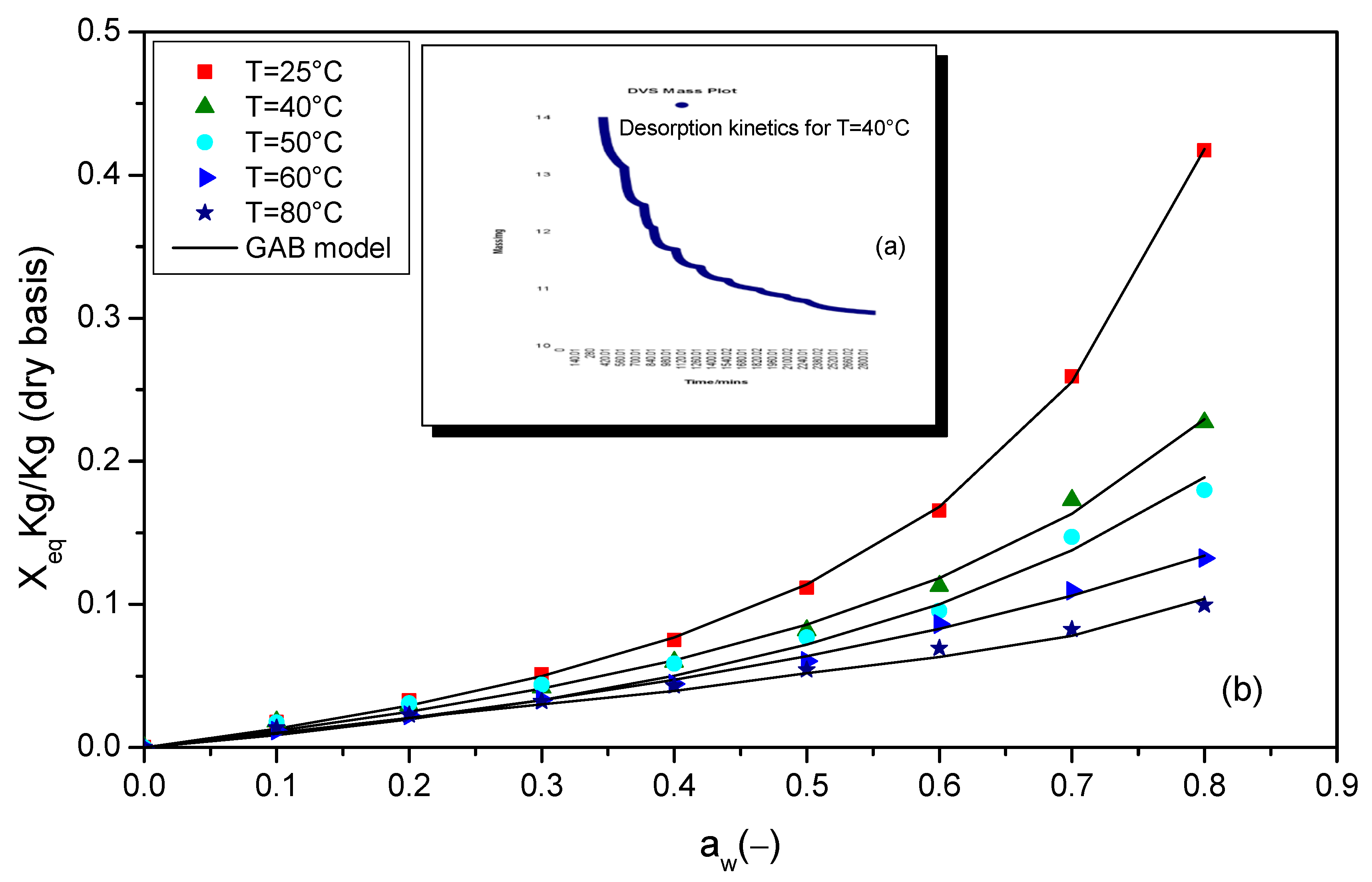 Thermo 05 00056 g001