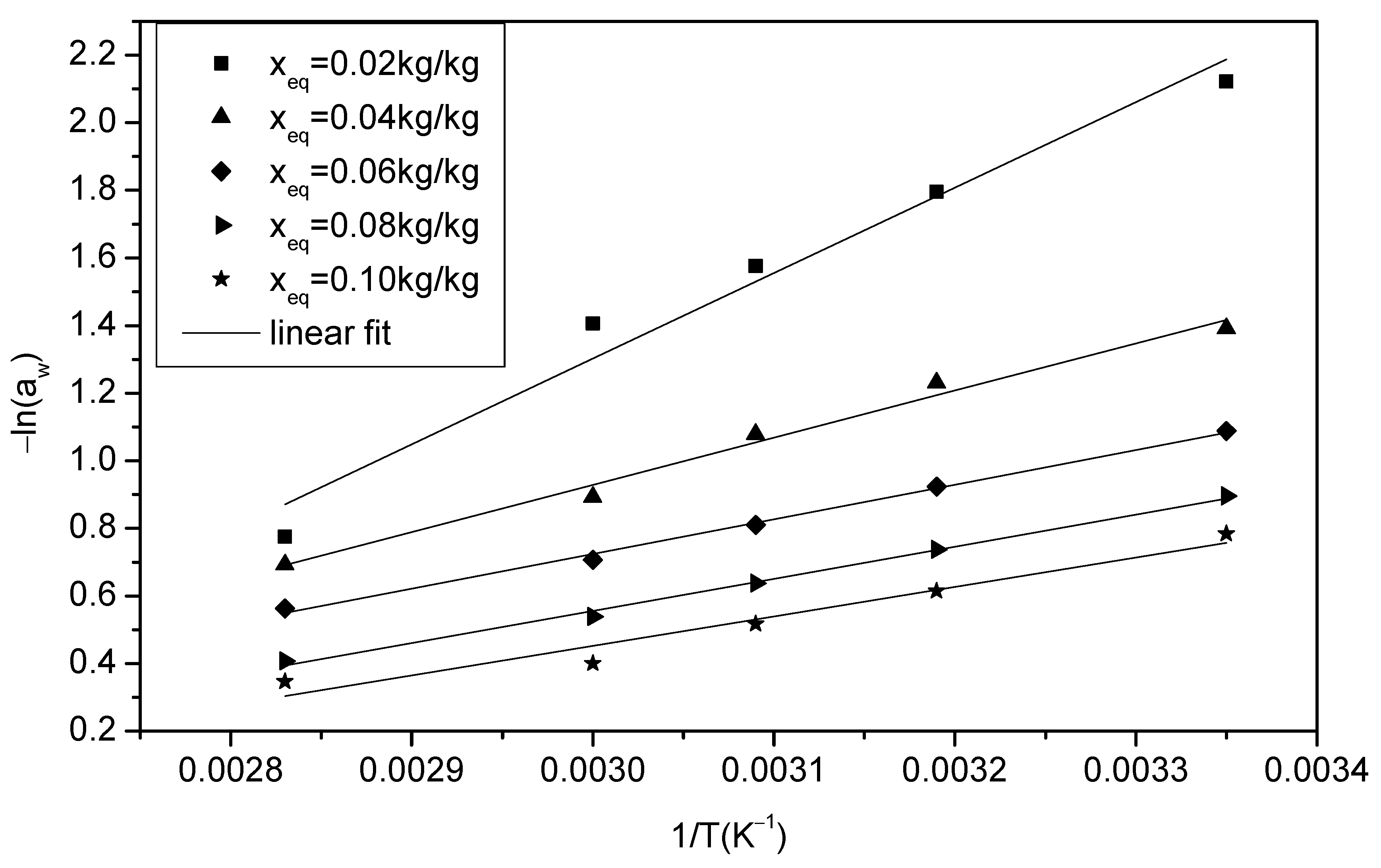 Thermo 05 00056 g002