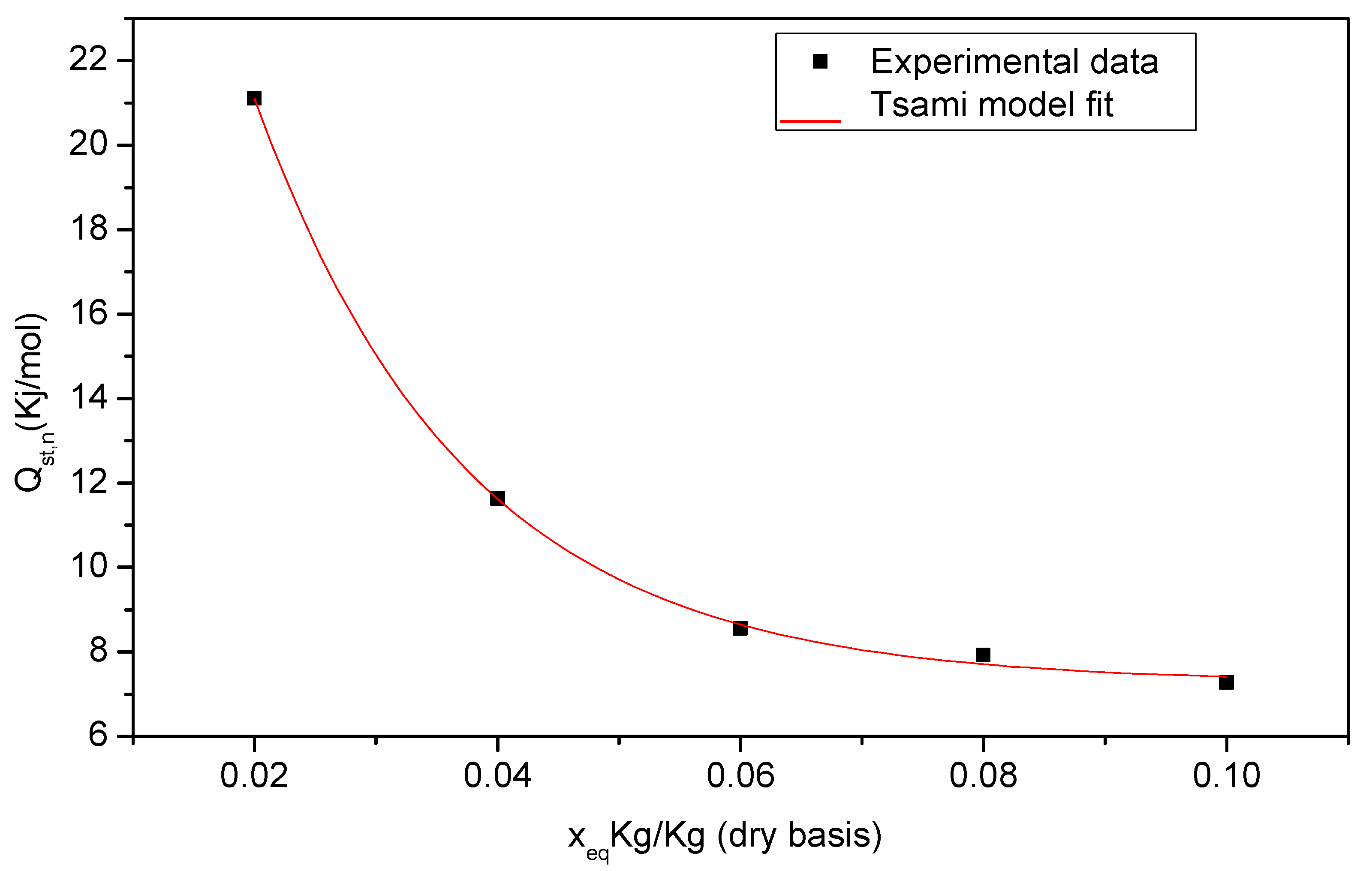 Thermo 05 00056 g003