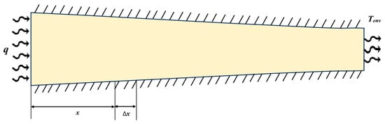 Thermally insulated rod with a variable cross-section.