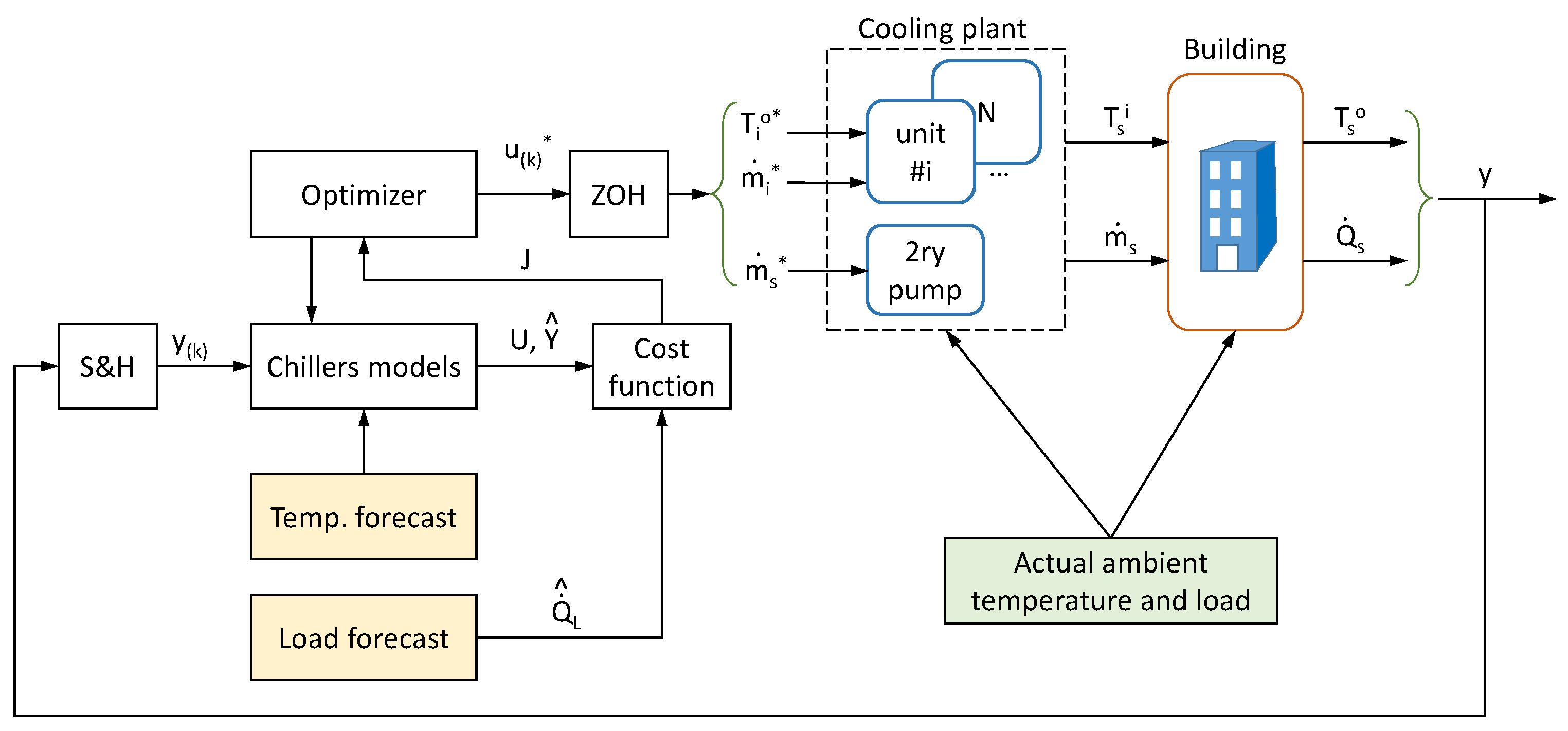 Thermo 06 00010 g002