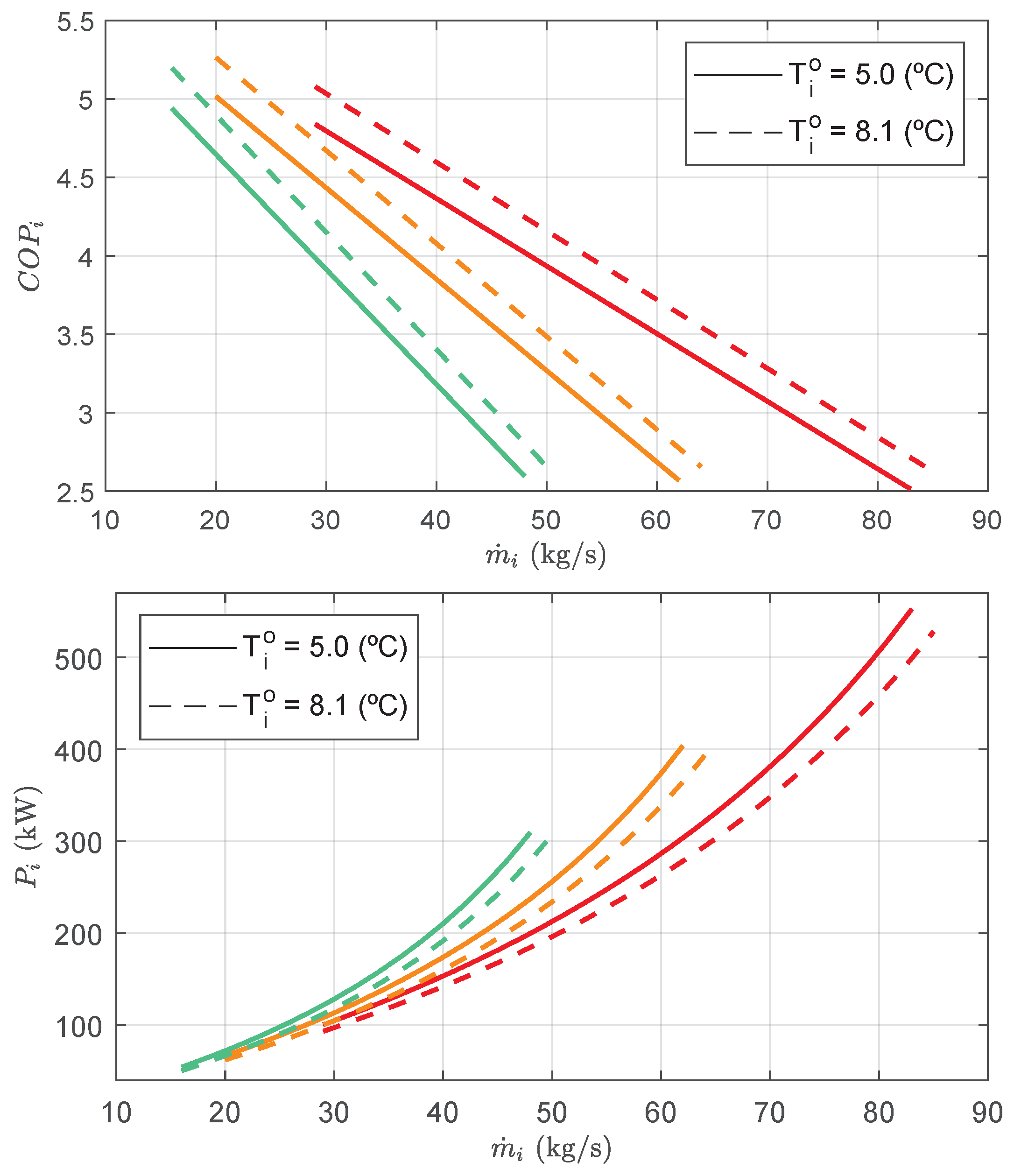 Thermo 06 00010 g003
