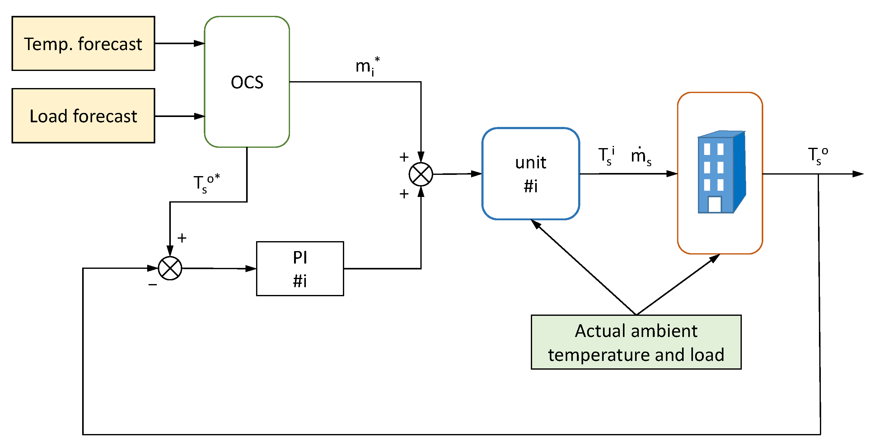 Thermo 06 00010 g004