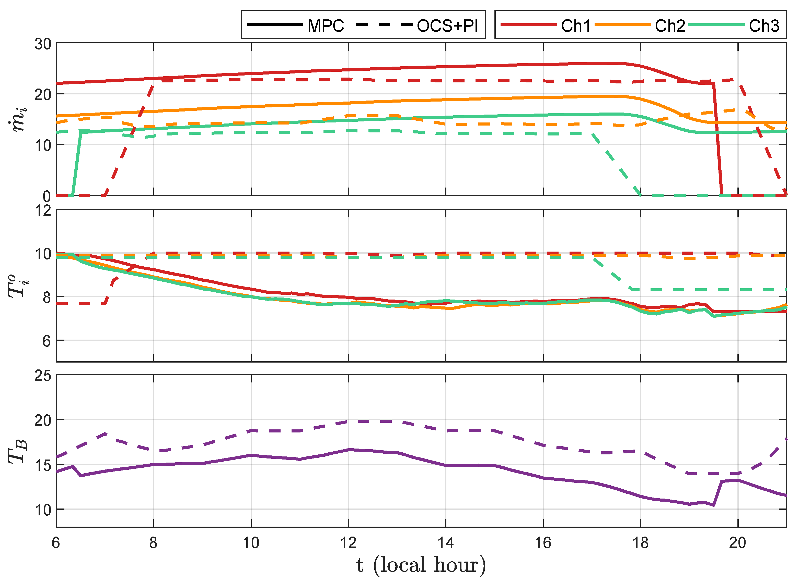 Thermo 06 00010 g006