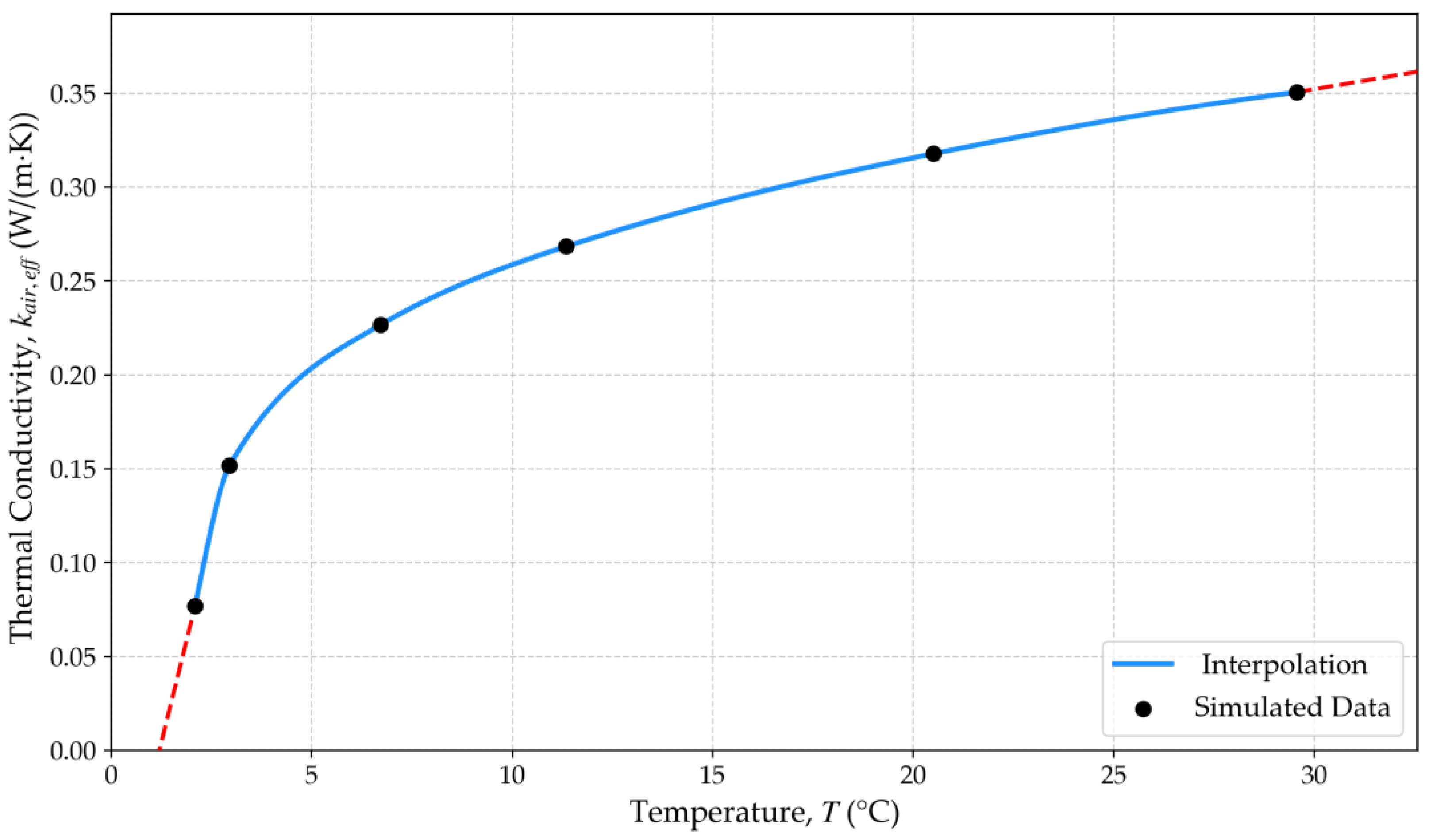 Thermo 06 00013 g002 Thermo 06 00013 g002