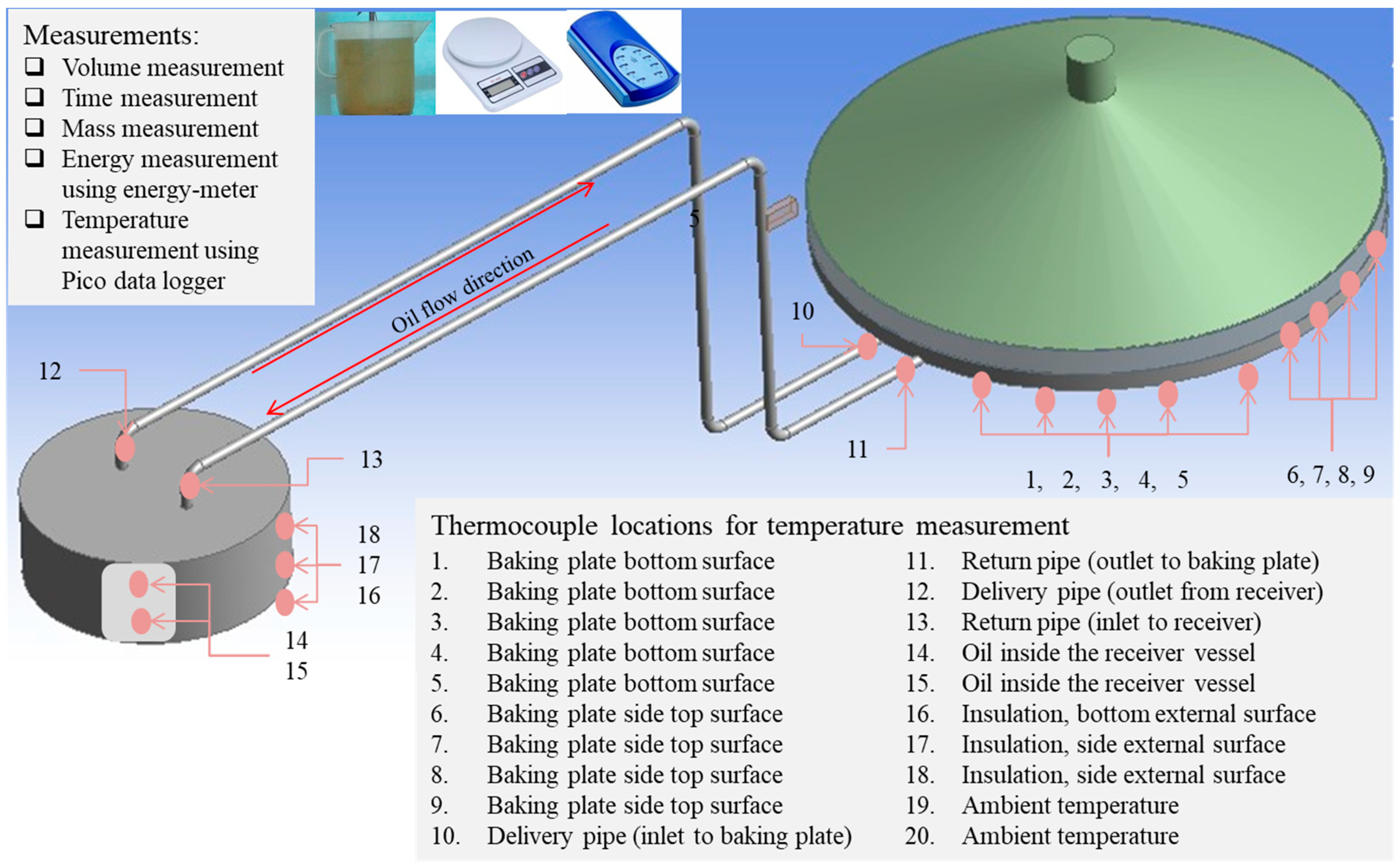 Thermo 06 00037 g003 Thermo 06 00037 g003