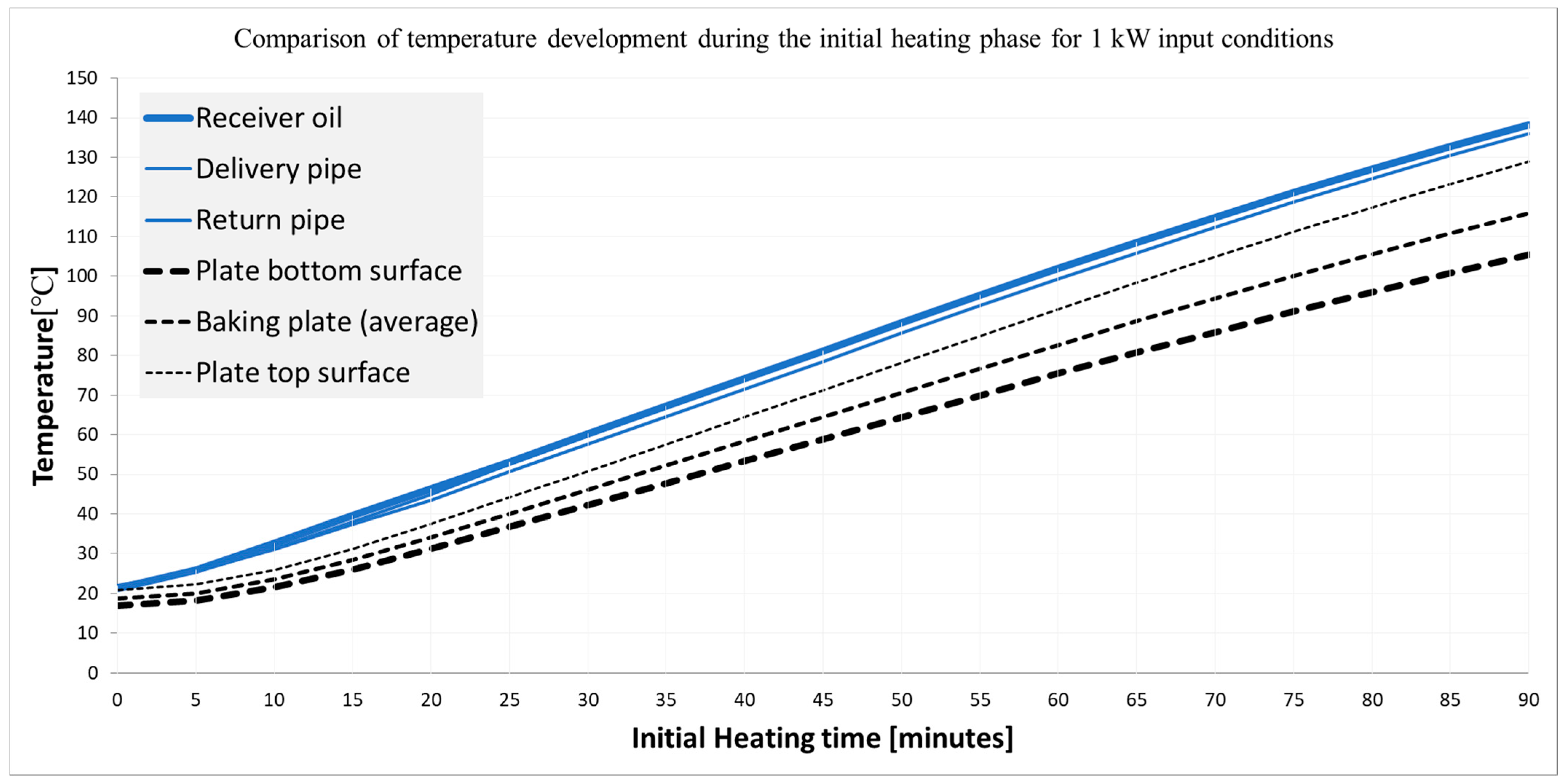 Thermo 06 00037 g006 Thermo 06 00037 g006