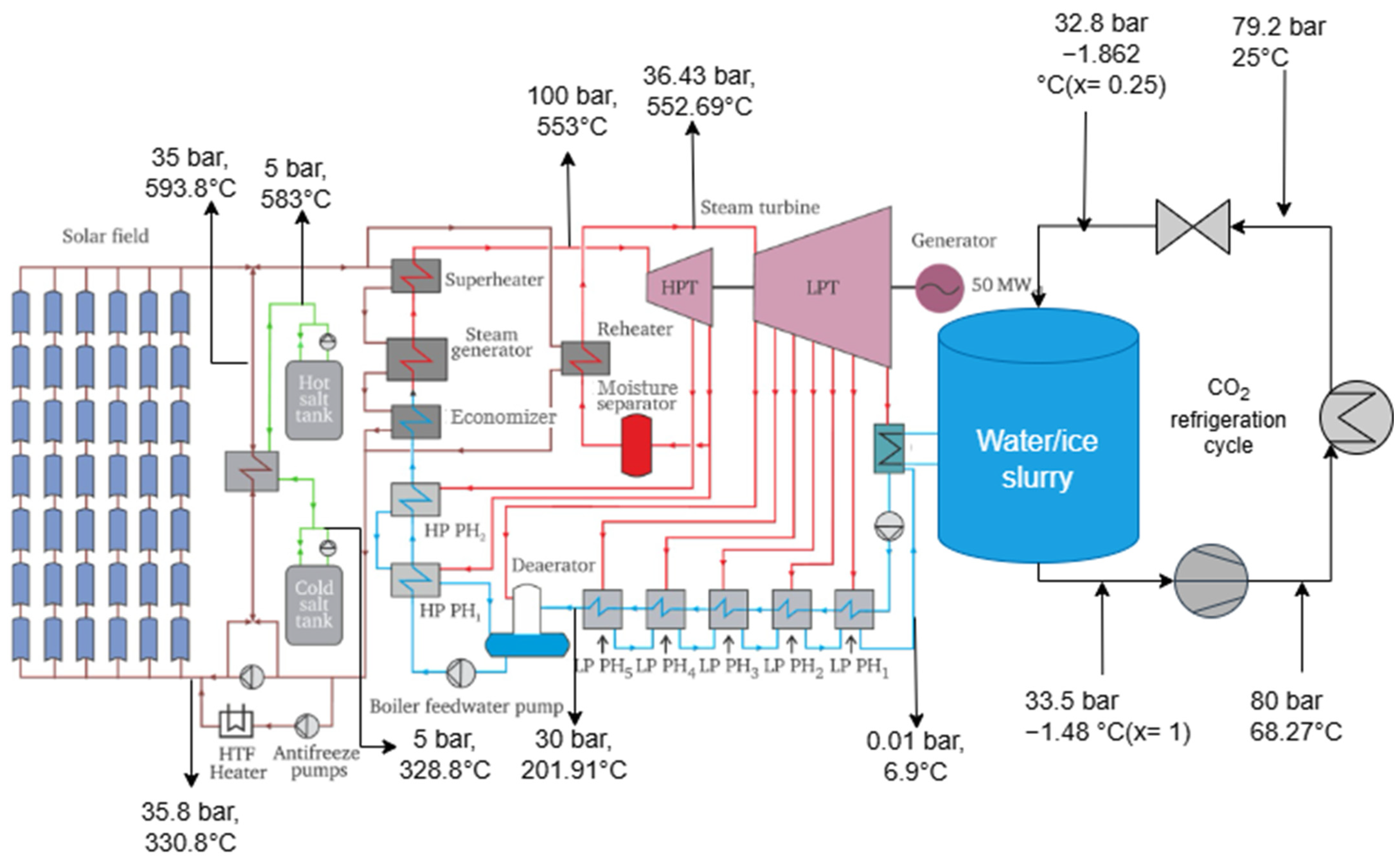 Thermo 06 00055 g001 Thermo 06 00055 g001