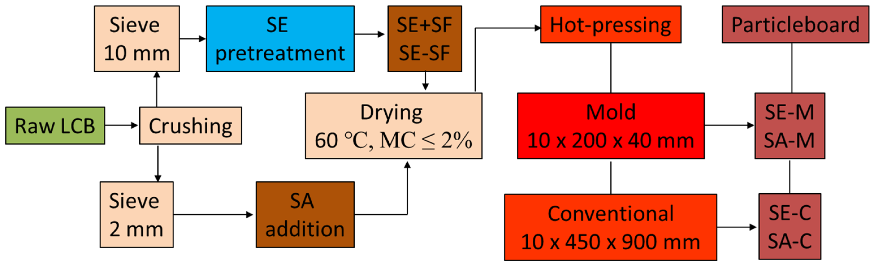 Thermo 06 00060 g001 Thermo 06 00060 g001