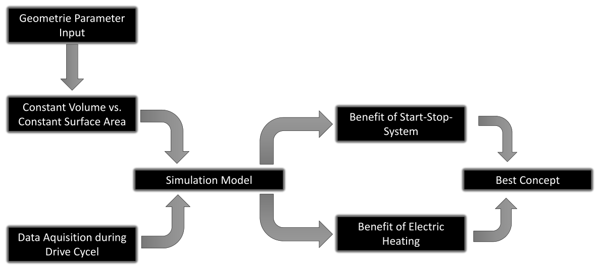 Thermo 06 00066 g002