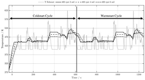 Thermo 06 00066 g0a3