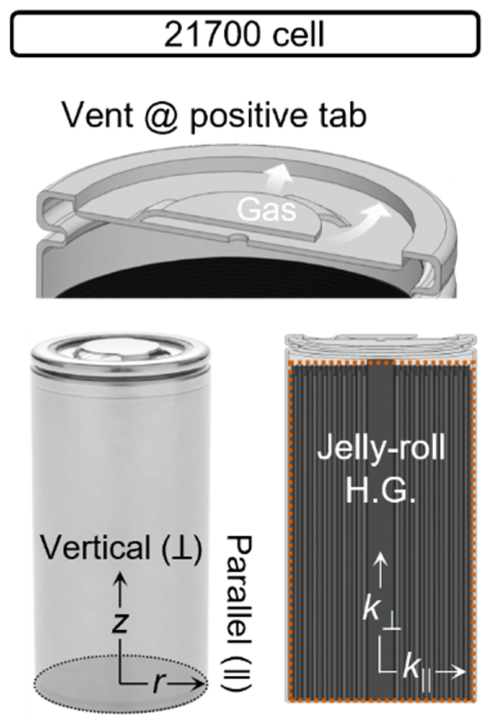 Thermo 06 00068 g001 Thermo 06 00068 g001